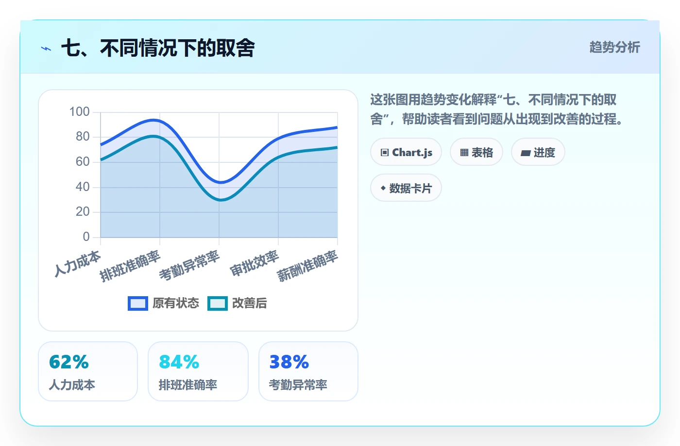 七、不同情况下的取舍
