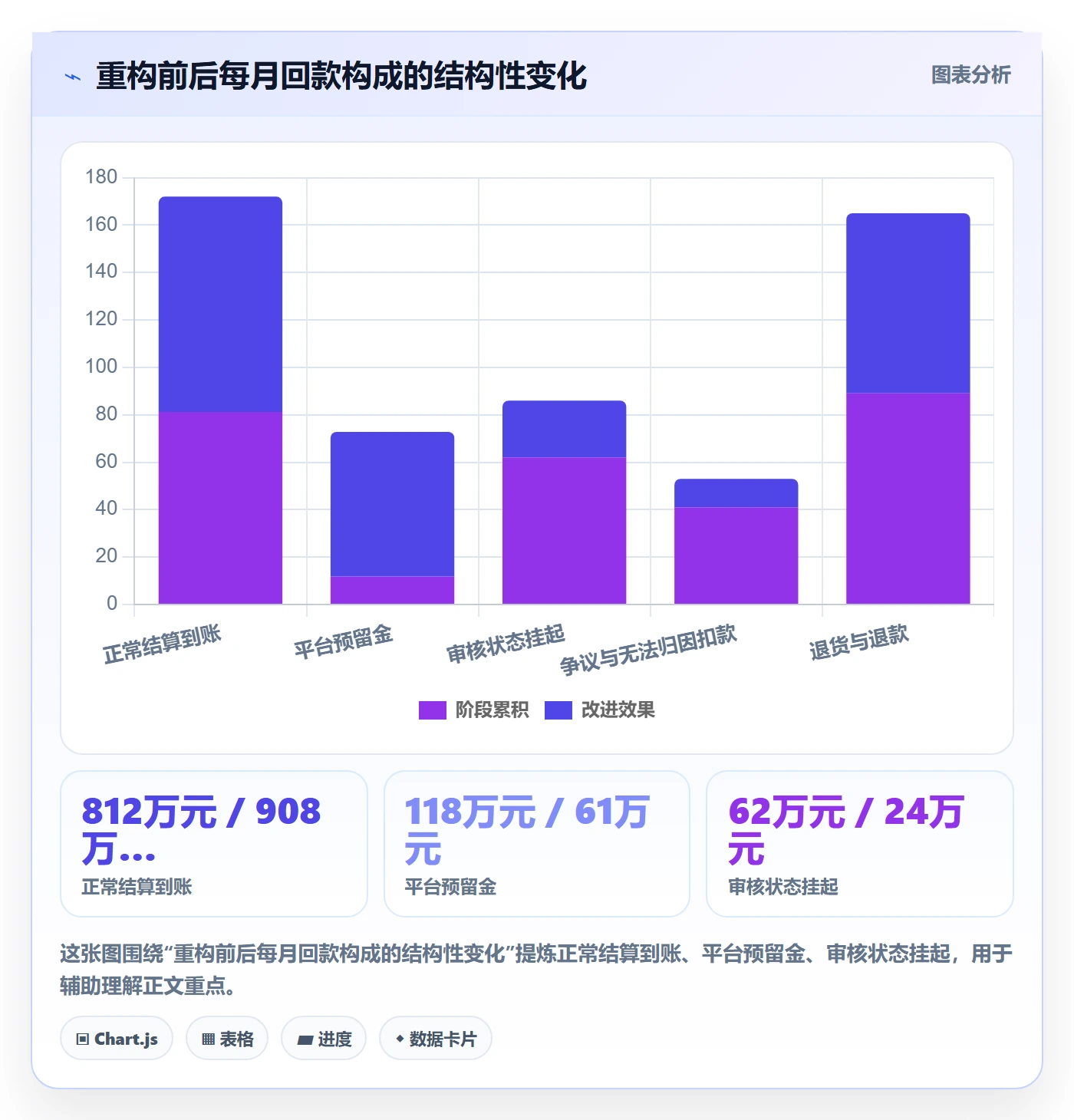 UPC码管理要点：平台审核的回款管理如何设计