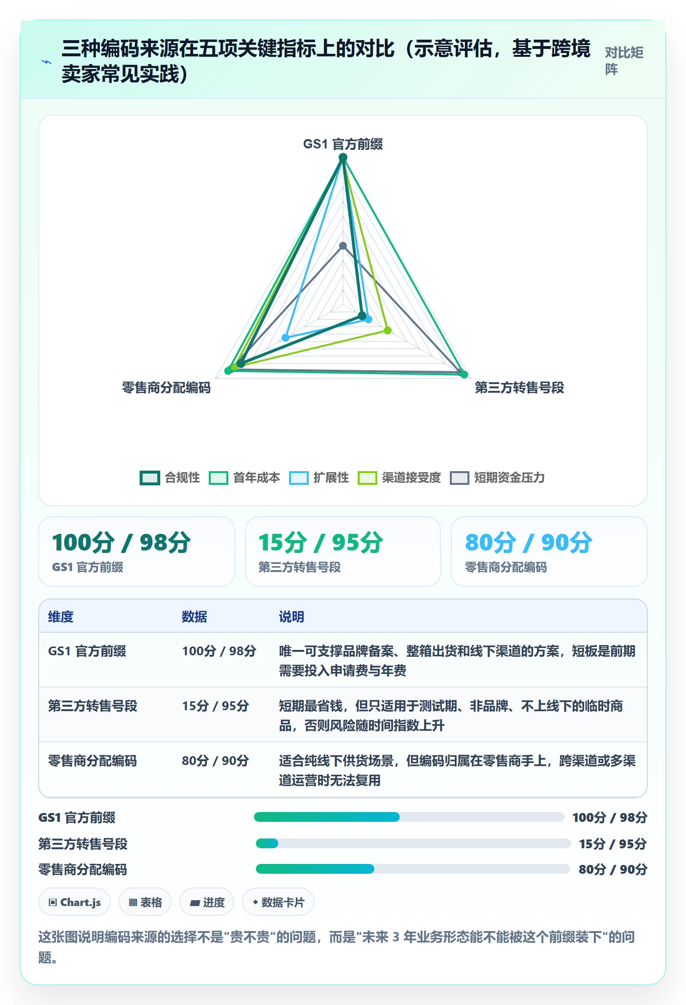 UPC码应用思路：围绕编码规范拆解标准化管理