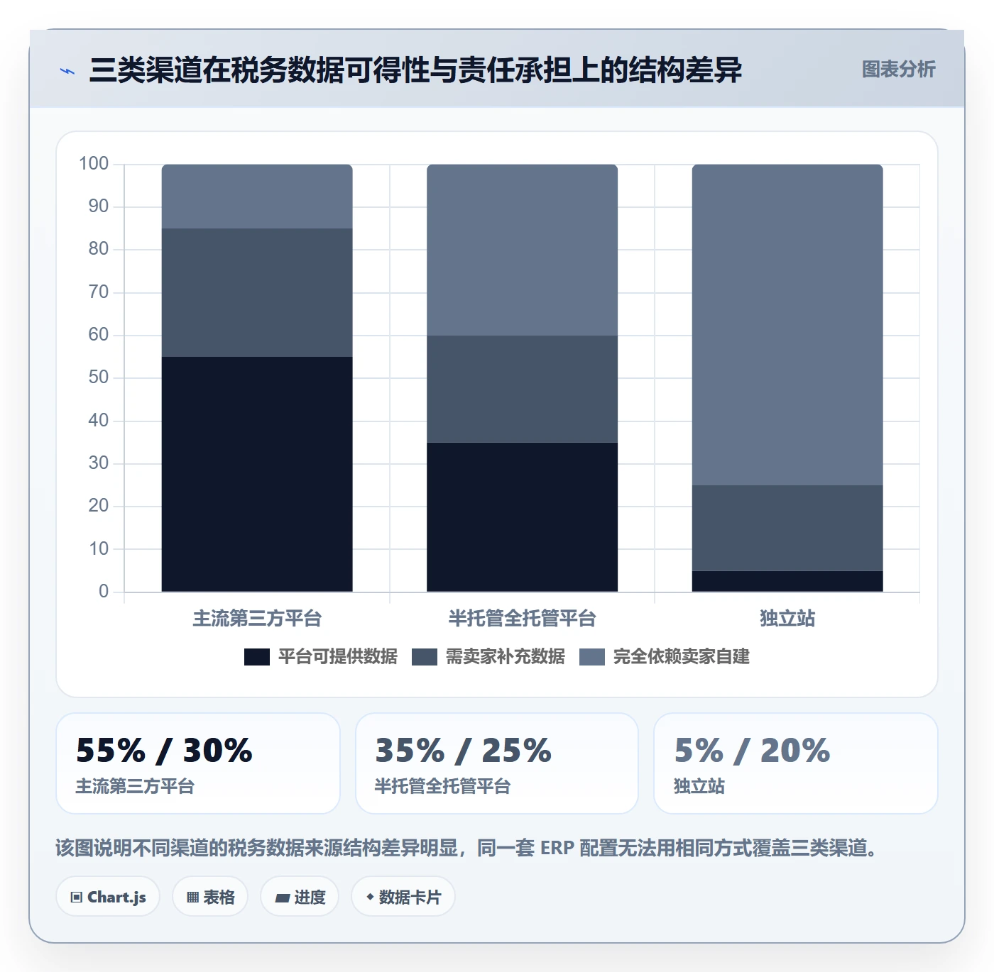 erp跨境电商方案设计：多平台刊登场景的税务筹划怎么做