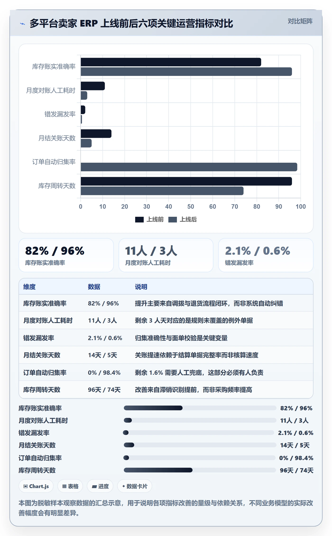 erp跨境电商基础课：系统实施相关的趋势观察一次讲透