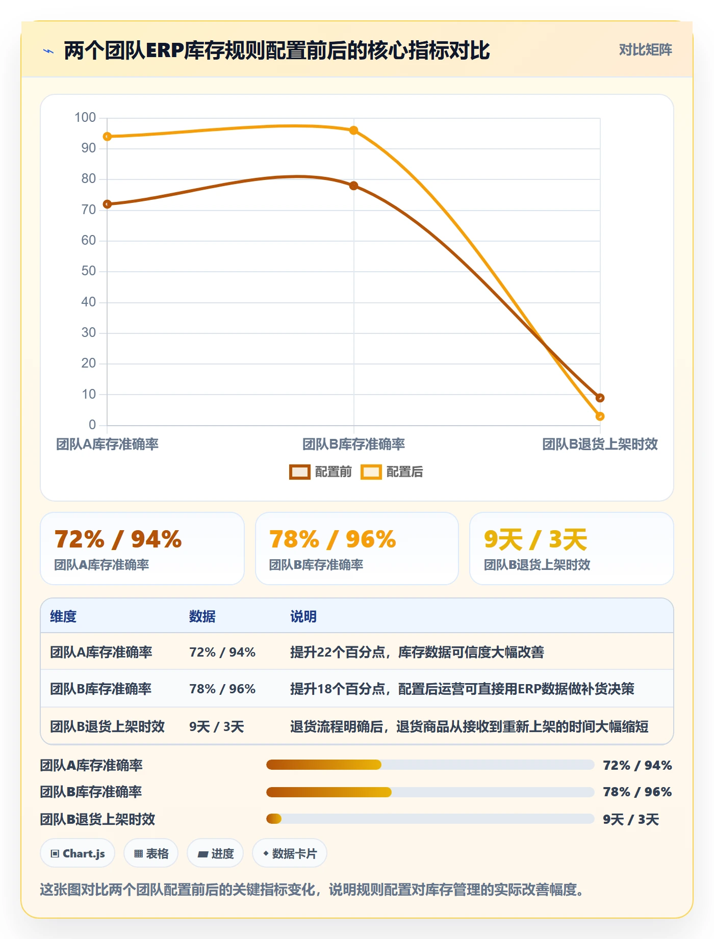 erp跨境电商操作手册:库存管理对应的本地化运营步骤