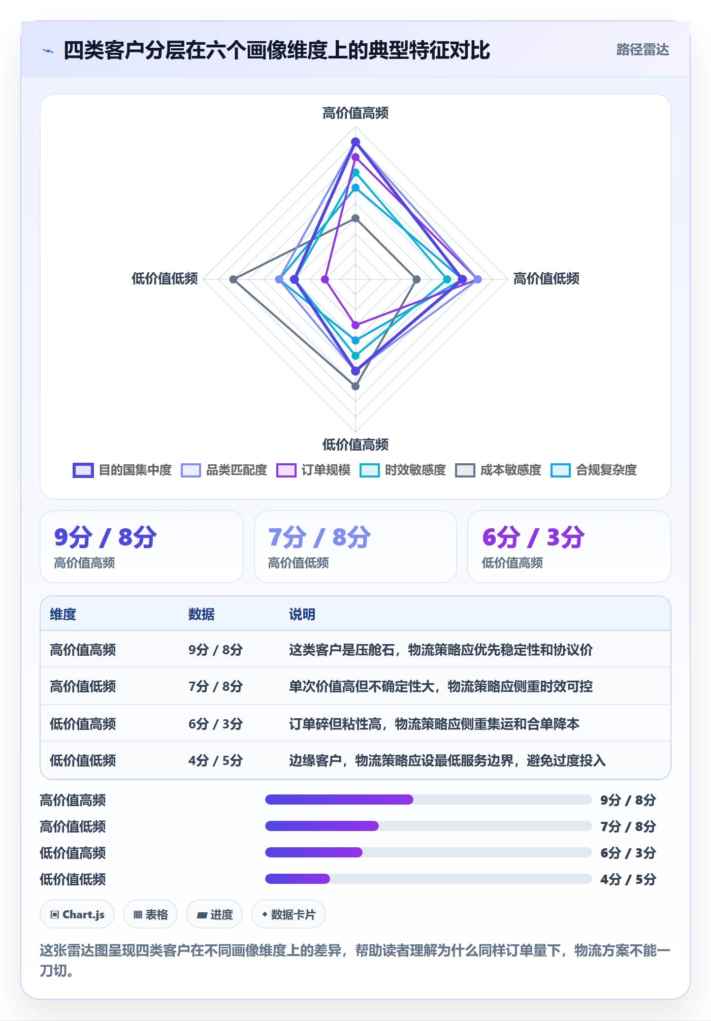 外贸数据分析平台怎么管？以客户画像为核心的物流方案方案