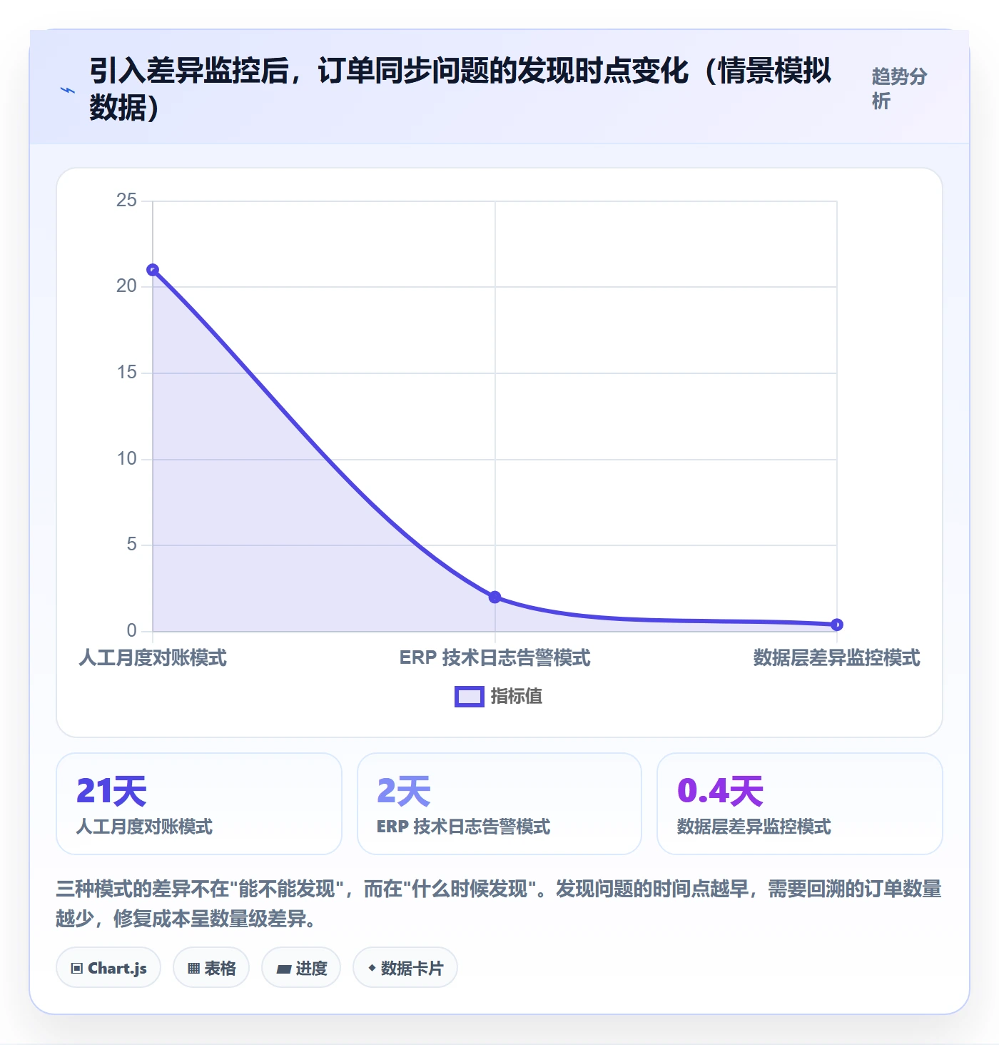 erp跨境电商怎么用？订单同步场景下的问题清单拆解