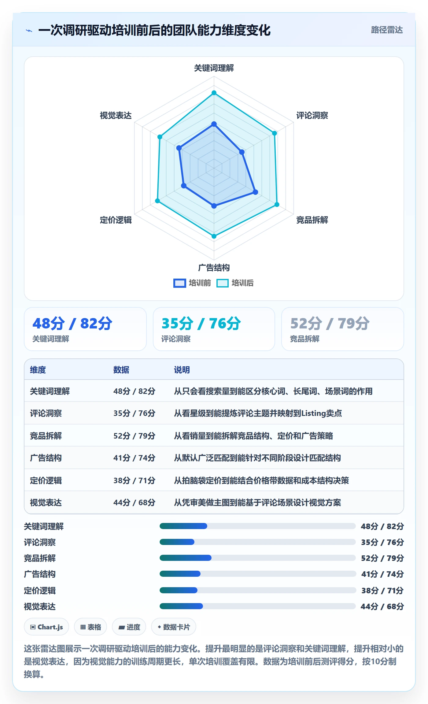 跨境电商运营应用思路：围绕市场调研拆解团队培训