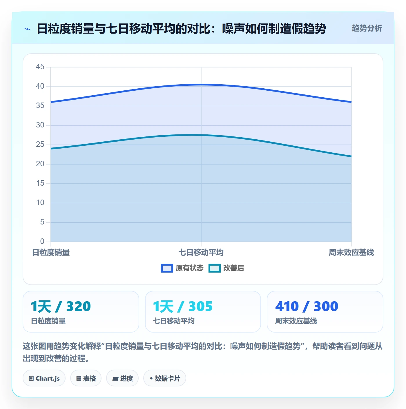 商品分析基础课：销量趋势相关的增长策略一次讲透