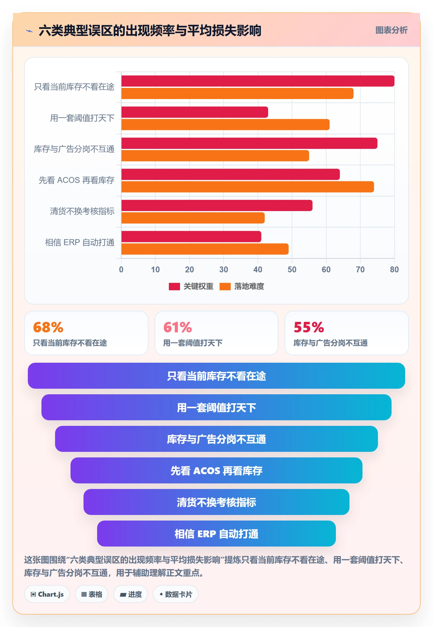 erp跨境电商实用方法：围绕库存管理建立广告投放