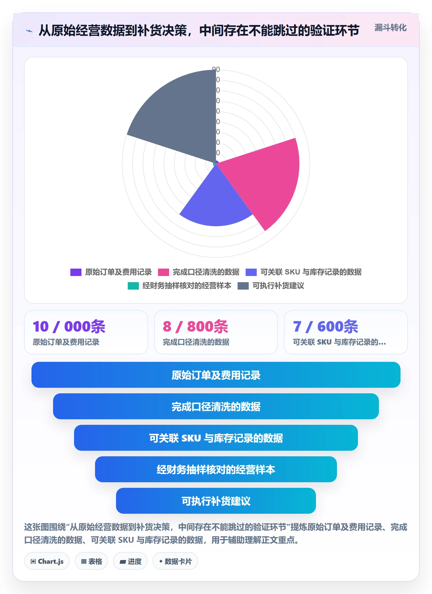 temu应用思路：围绕半托管模式拆解趋势观察