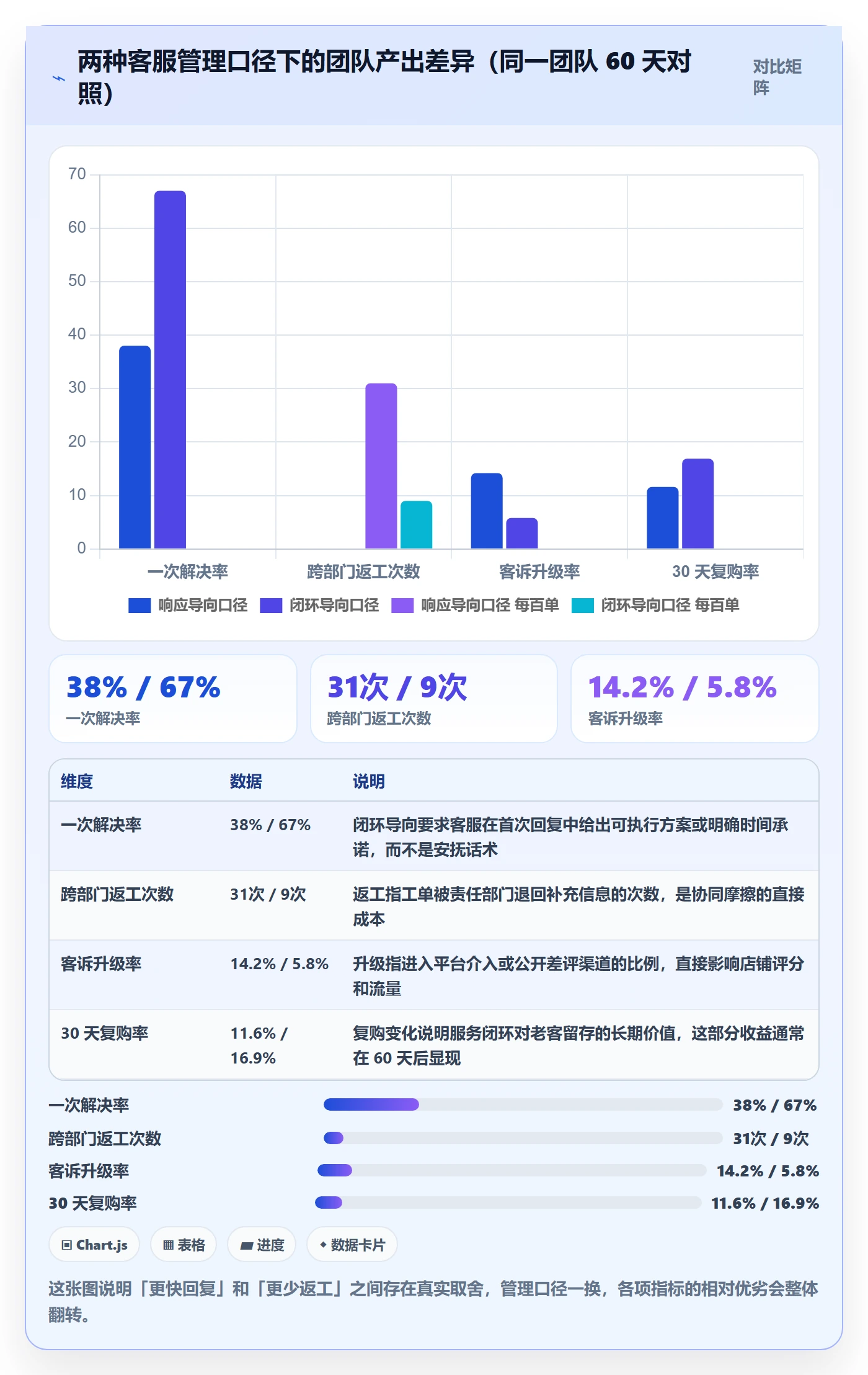 跨境电商运营进阶课：围绕客户服务完善团队协同