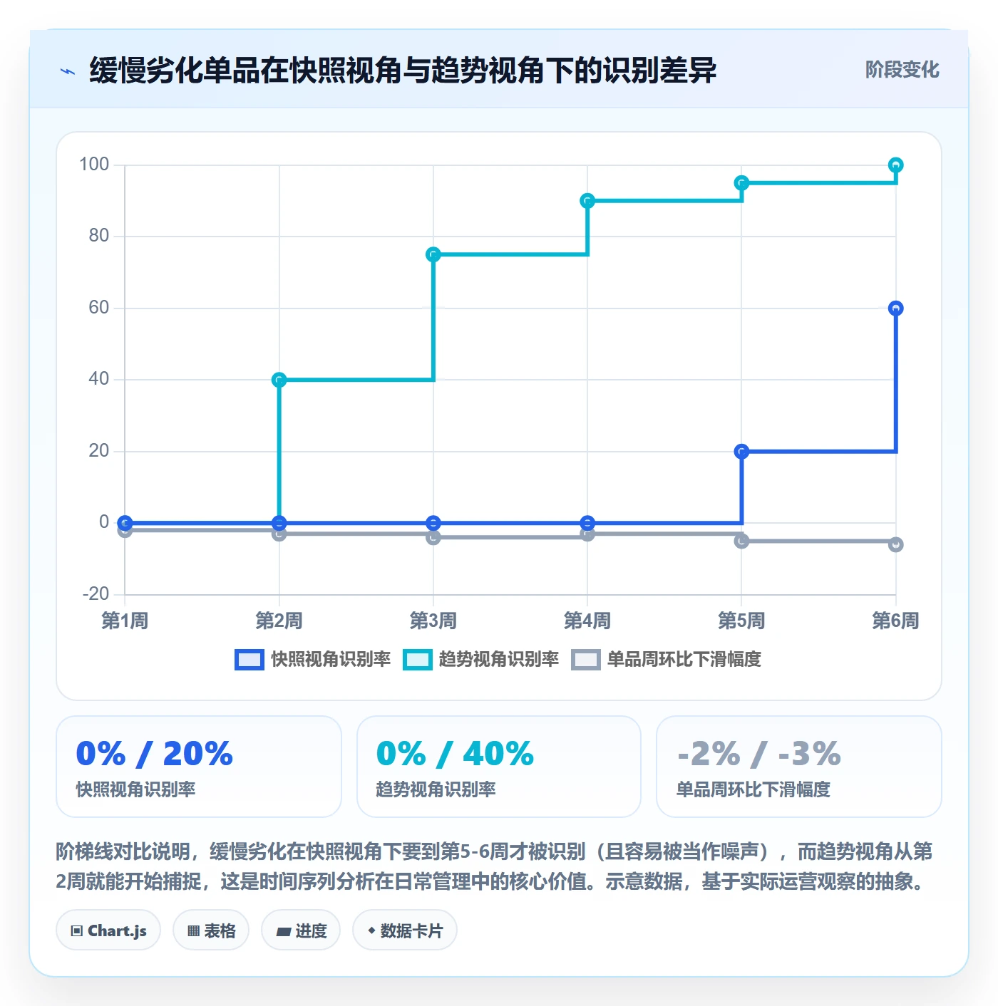 商品分析避坑指南：组合优化环节的日常管理要注意什么