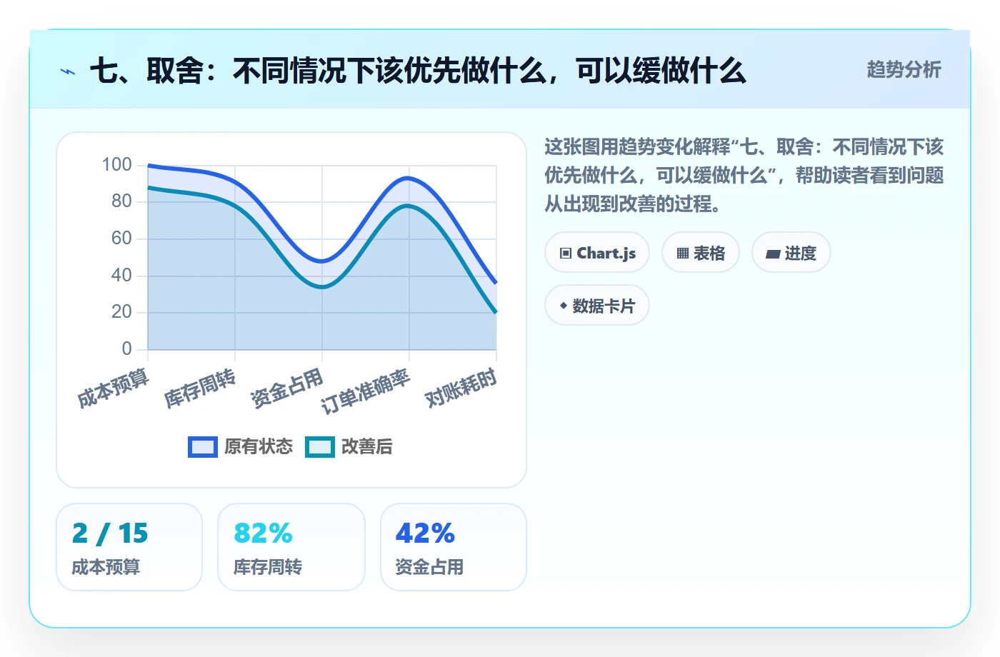 七、取舍：不同情况下该优先做什么，可以缓做什么
