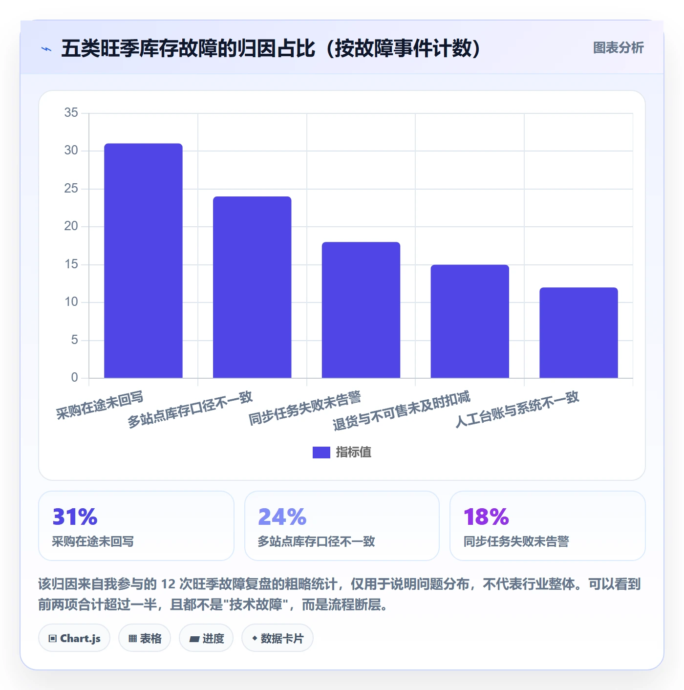 亚马逊软件检查方法：通过库存管理评估旺季准备质量