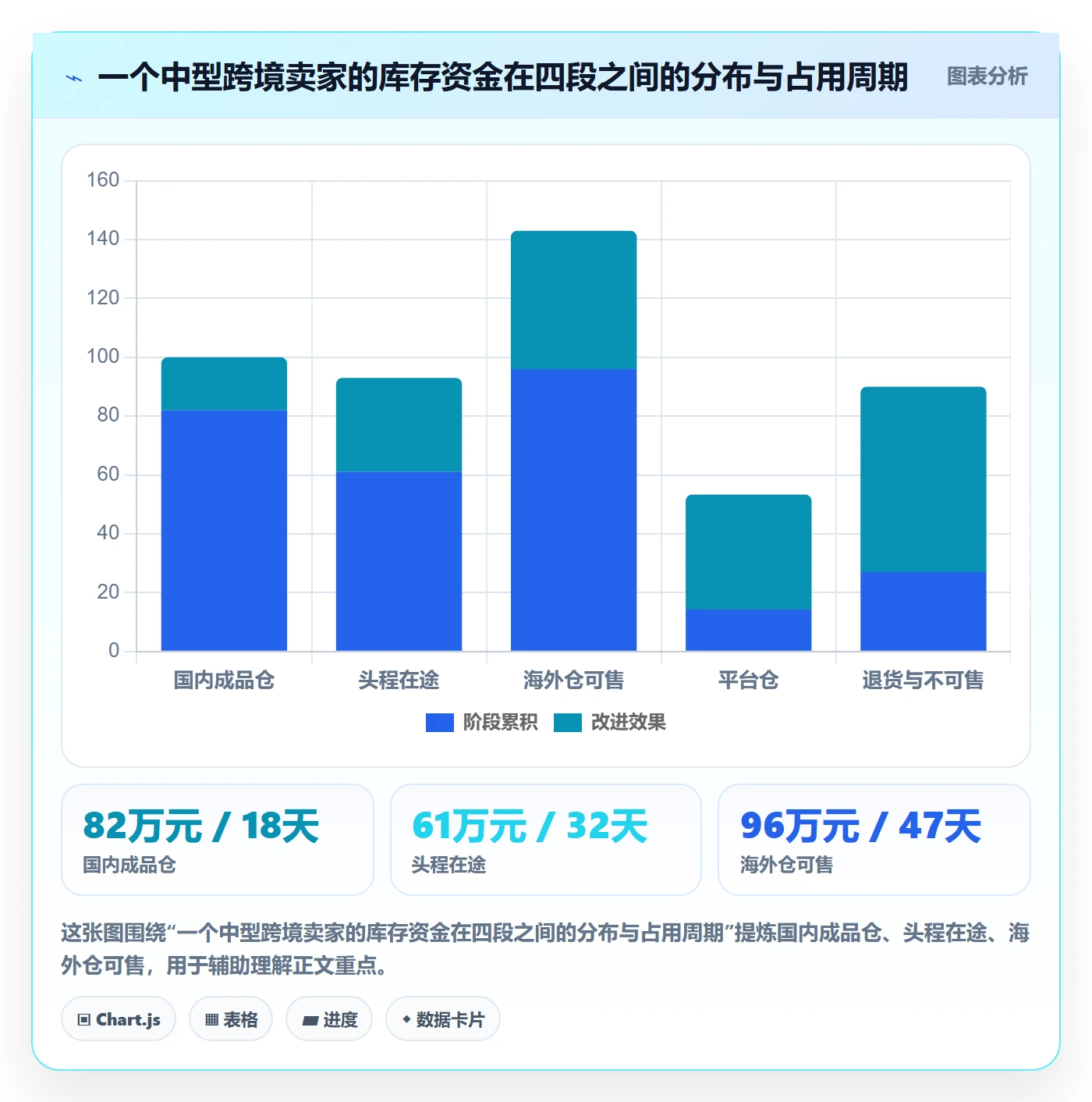 erp跨境电商升级方案：用团队培训改善库存管理
