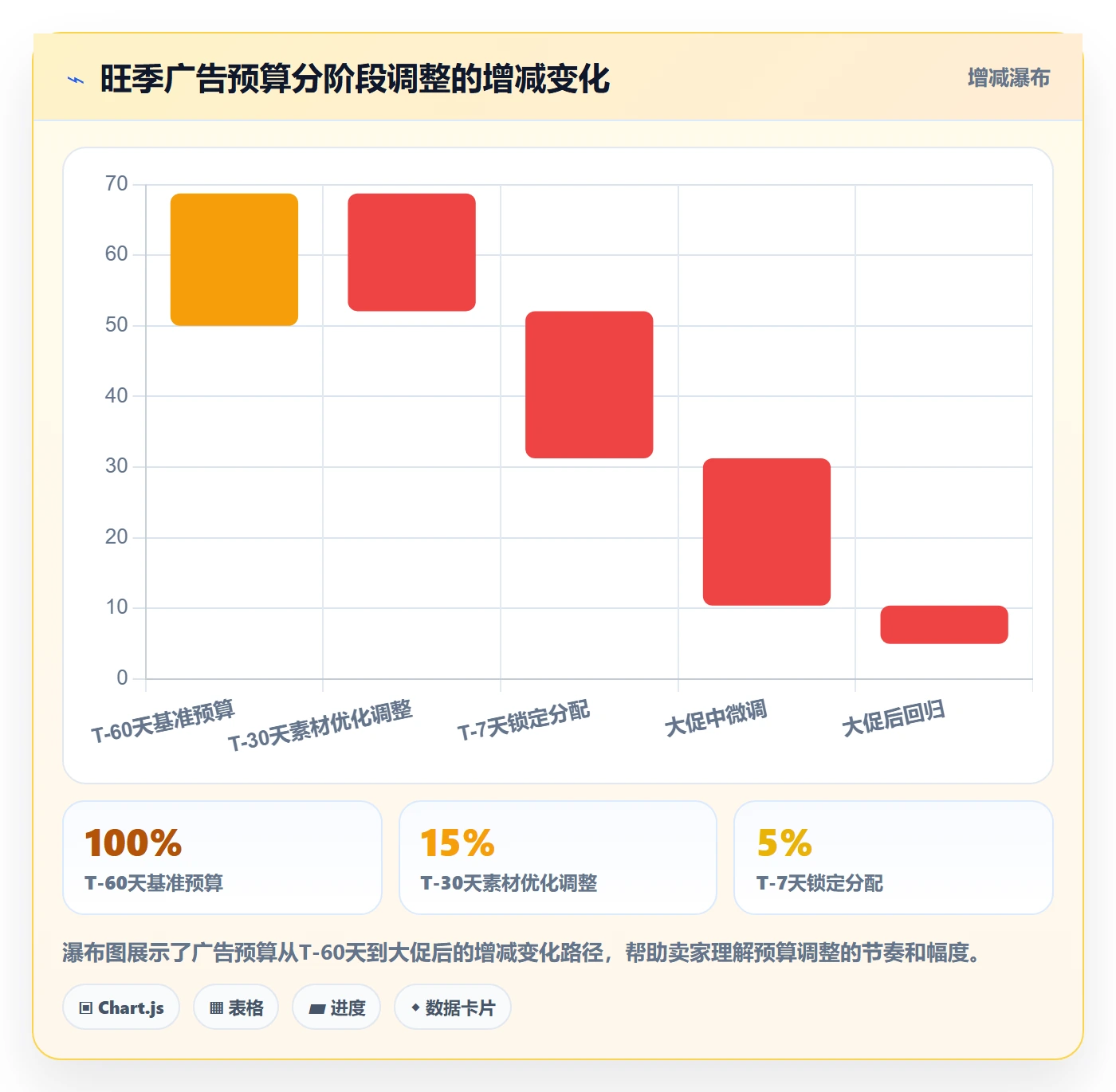 跨境电商一站式服务使用技巧：运营推广对应的旺季准备方法