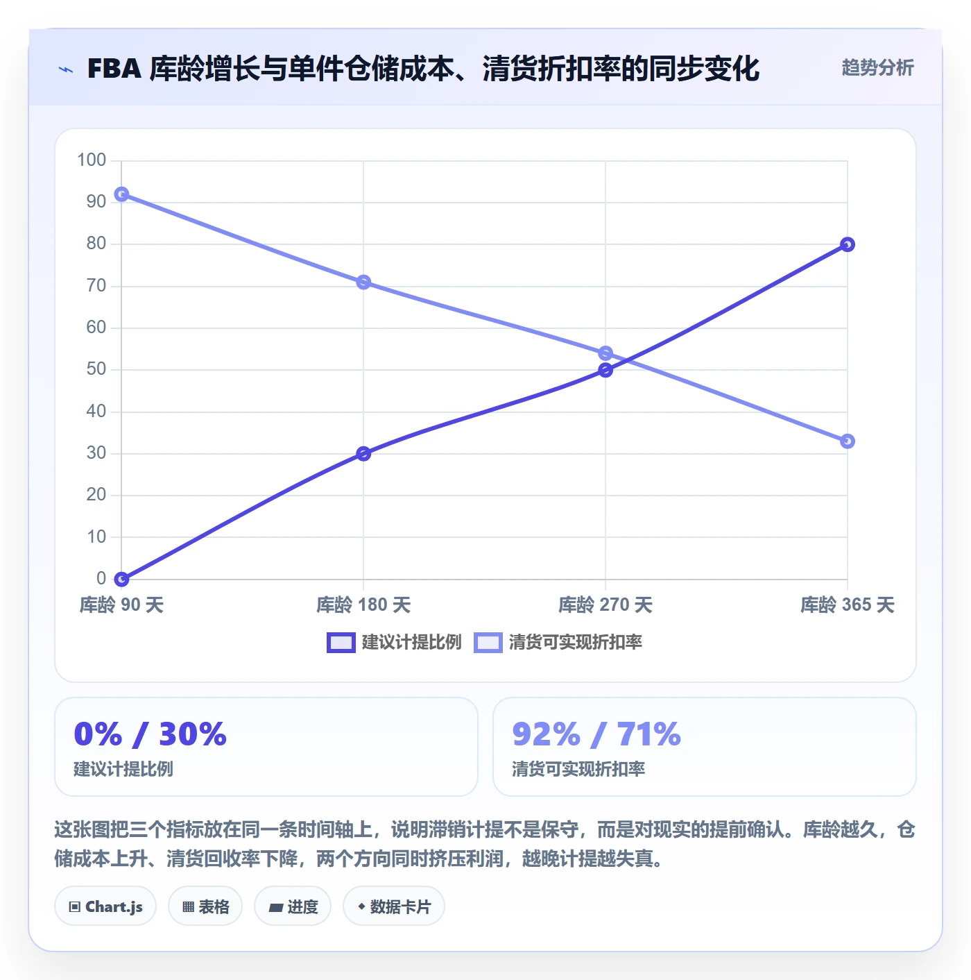 亚马逊软件怎么管?以利润核算为核心的店群管理方案