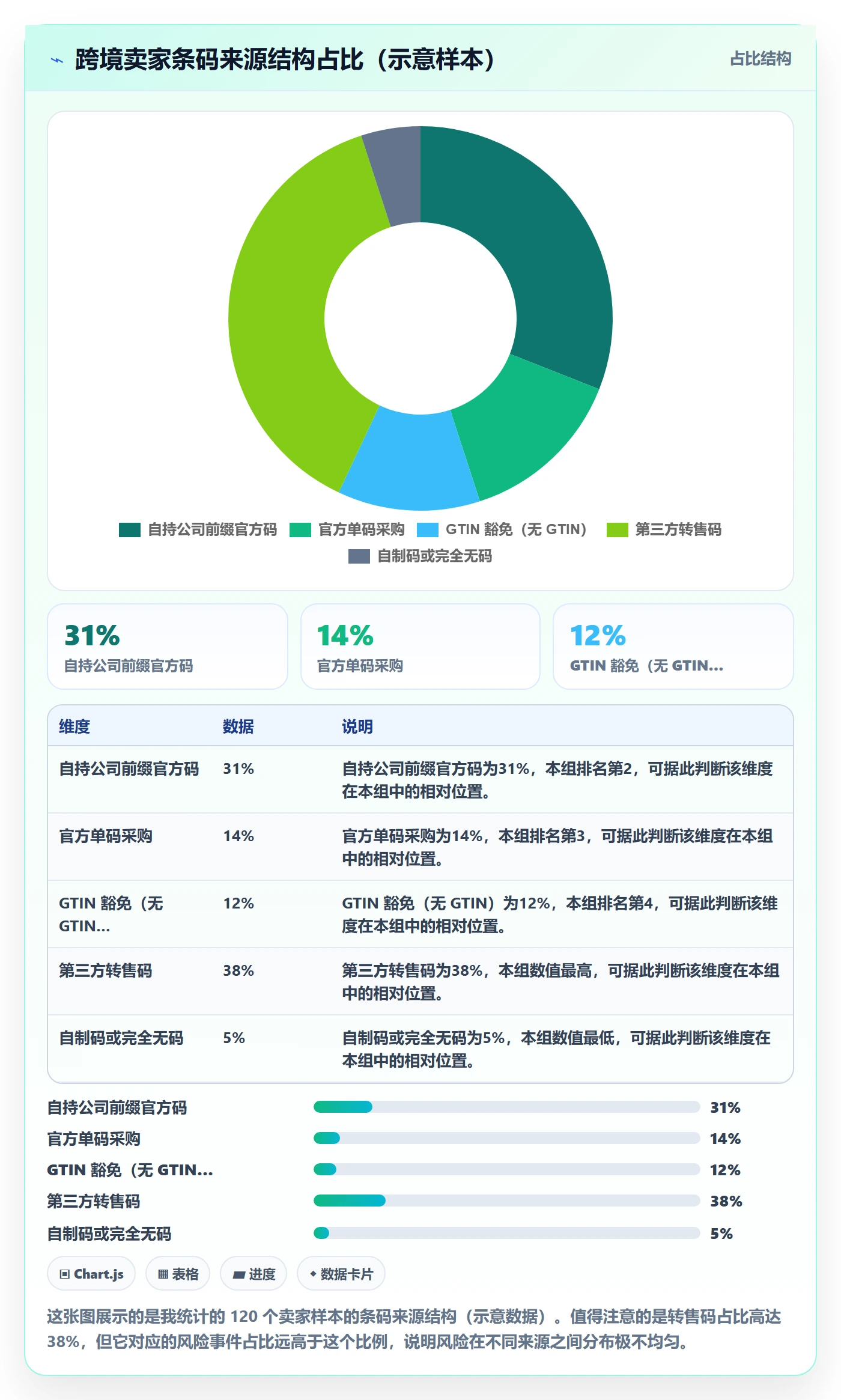 UPC码建设路线：从豁免申请到合规管理分几步