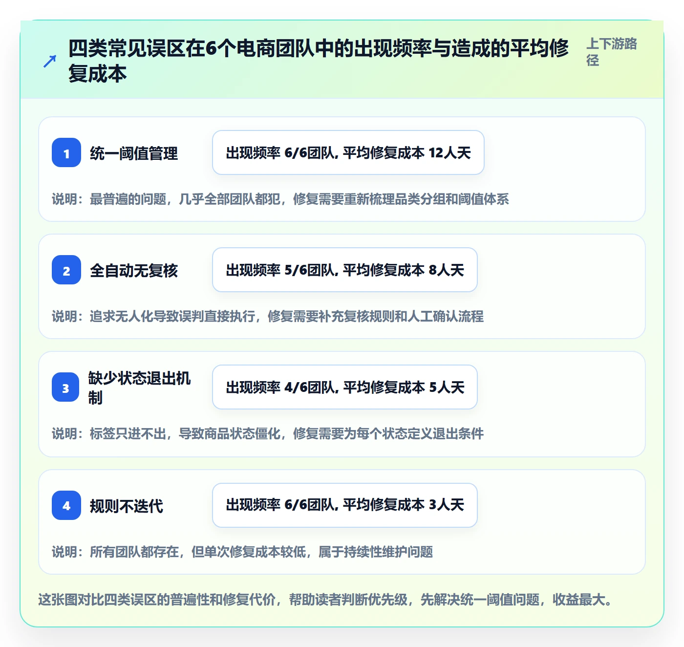 商品分析基础课：生命周期相关的自动化方案一次讲透