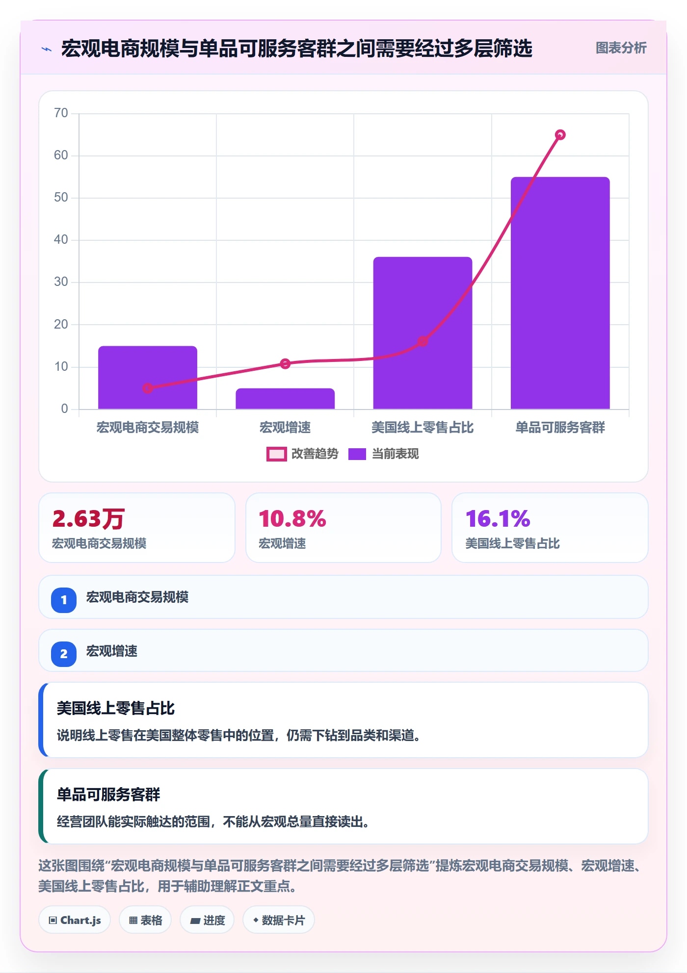 跨境电商精细化运营全解析：重点看懂市场选择