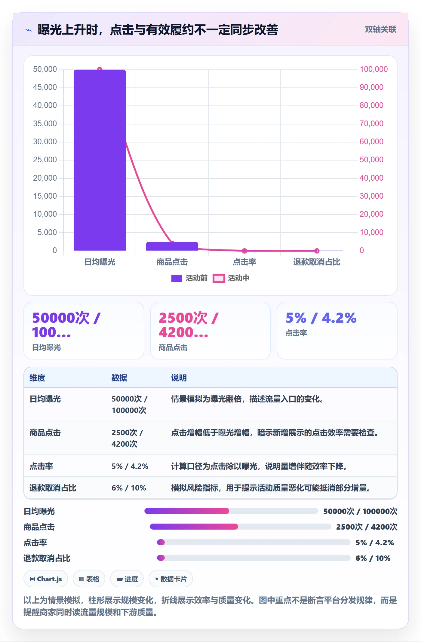 temu管理要点：活动流量的平台规则如何设计