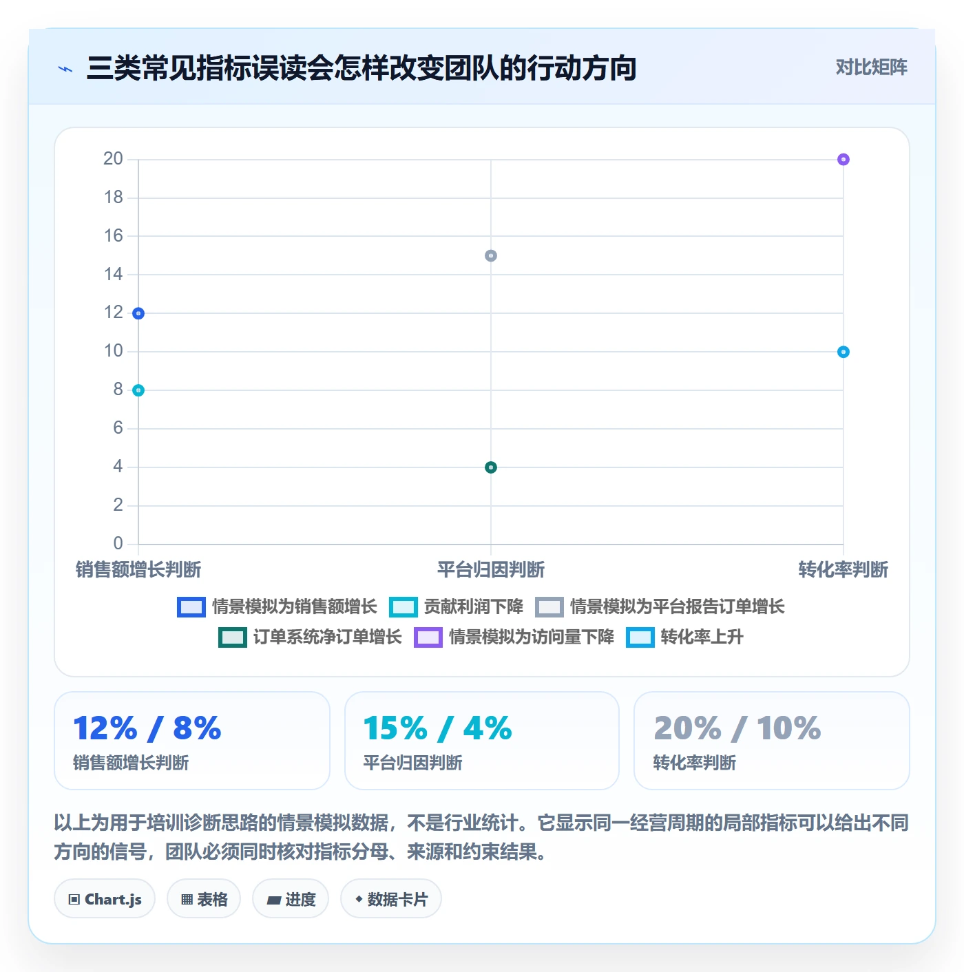 跨境电商问题诊断：品牌增长如何用团队协同改进
