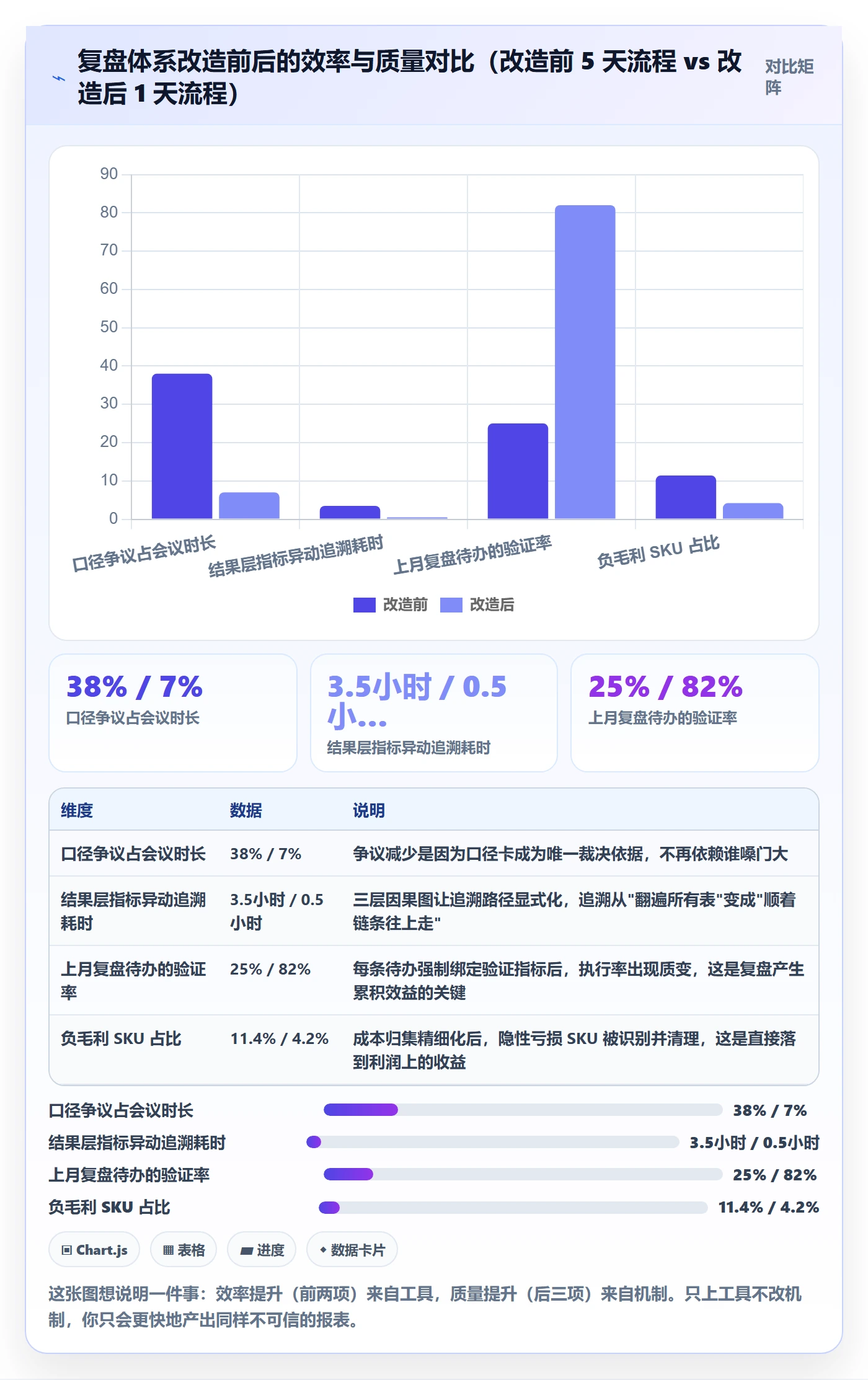 跨境电商运营实践指南：数据复盘的指标体系怎样更有效