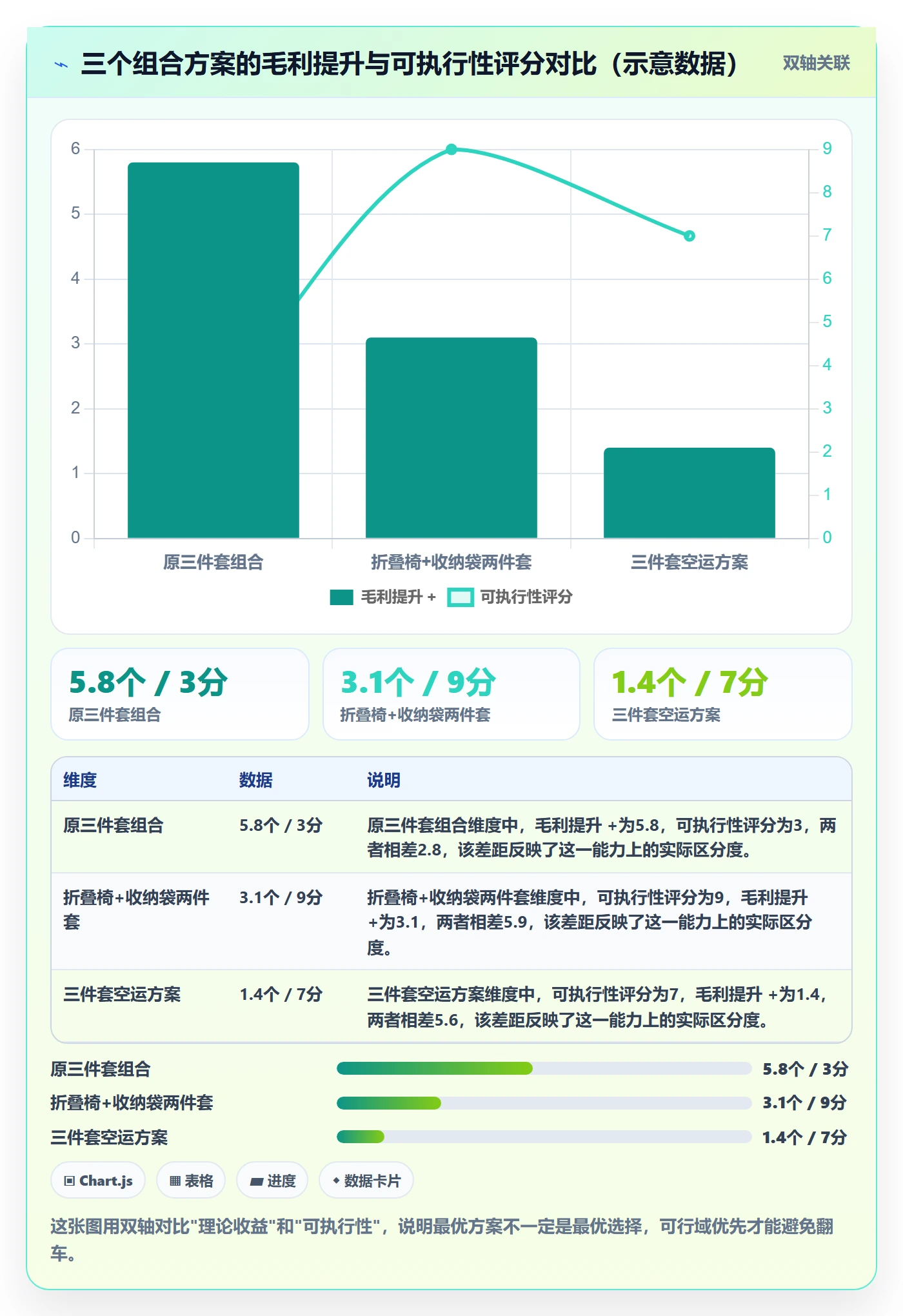 商品分析避坑指南：组合优化环节的供应链协同要注意什么