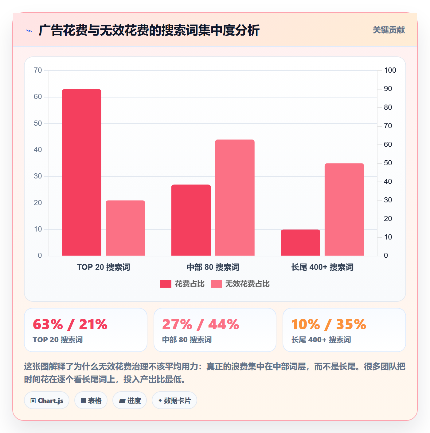 跨境电商运营怎么管？以数据复盘为核心的问题清单方案