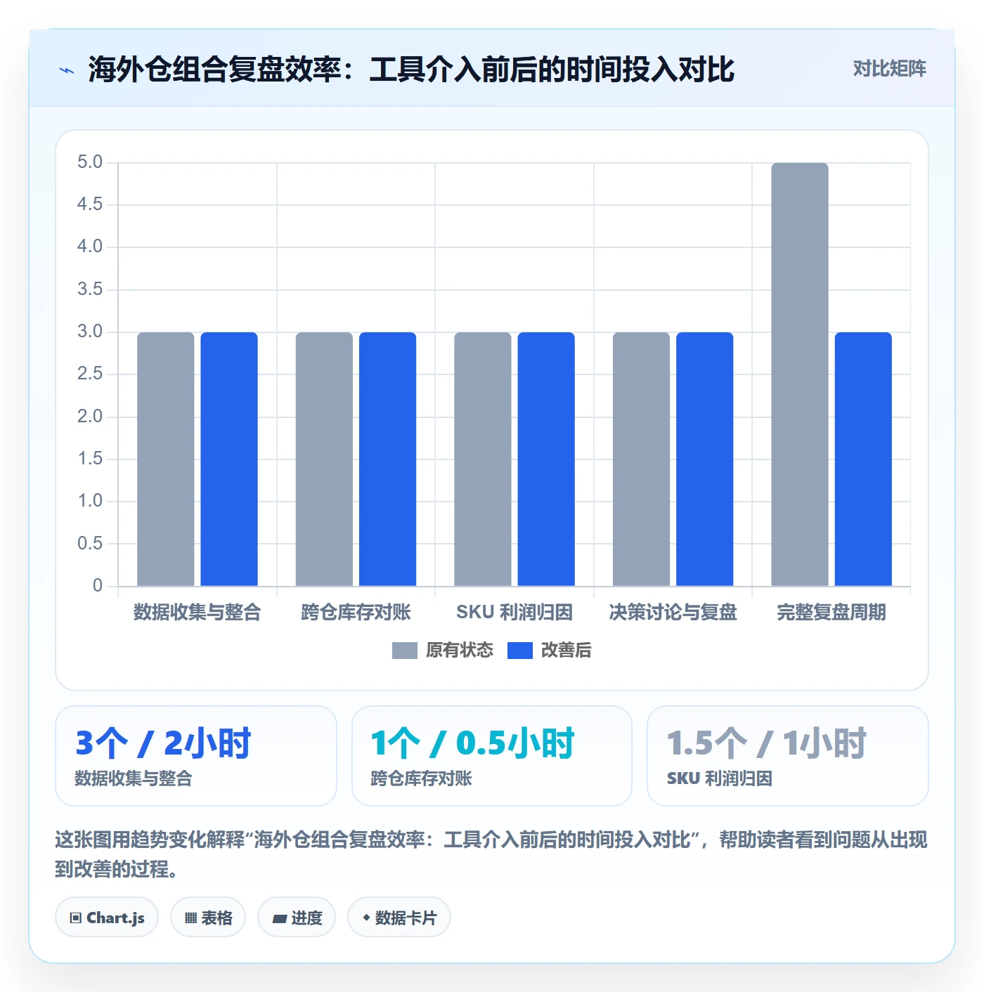 商品分析场景解析：组合优化中的海外仓管理怎么处理