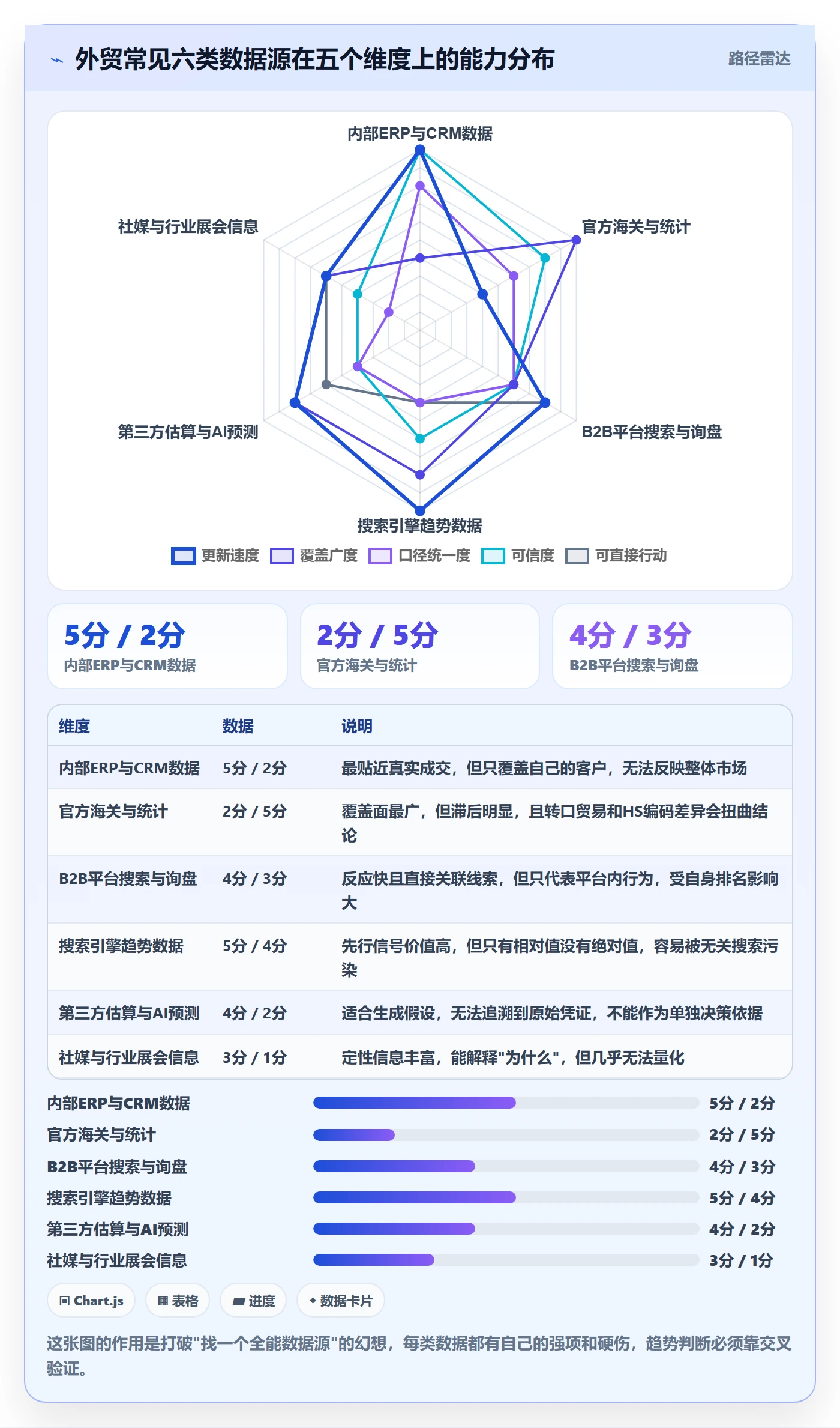 外贸数据分析平台自动化方案：市场趋势从哪里开始