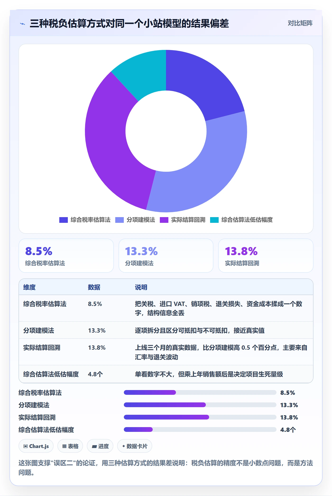 跨境电商运营执行标准：市场调研环节如何体现税务筹划