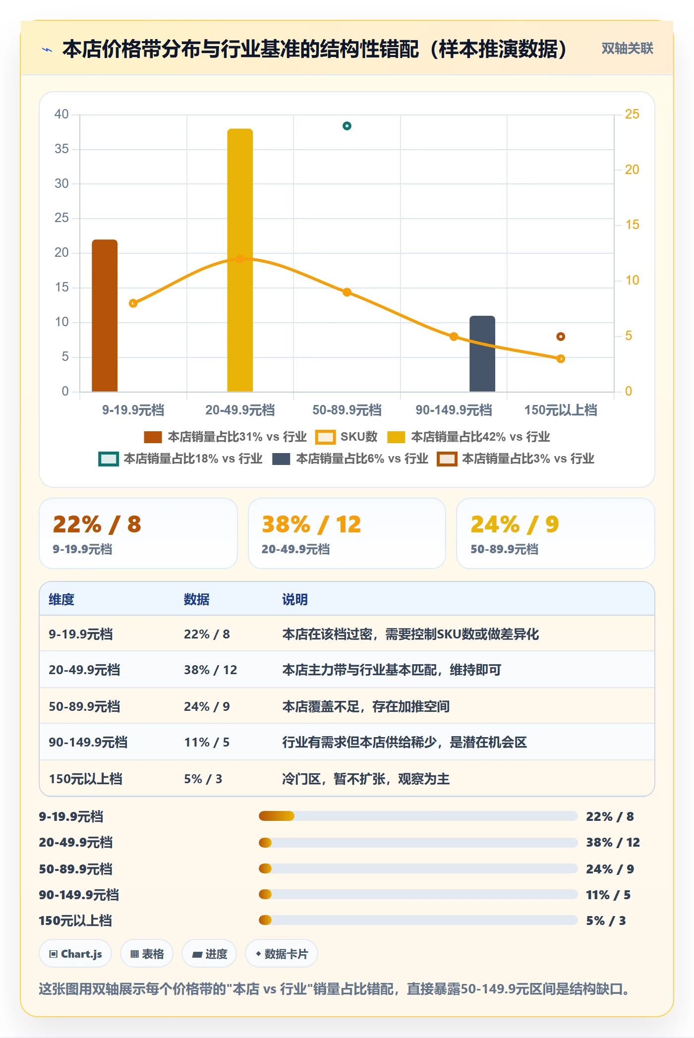 商品分析怎么优化？先从价格带的新手避坑入手