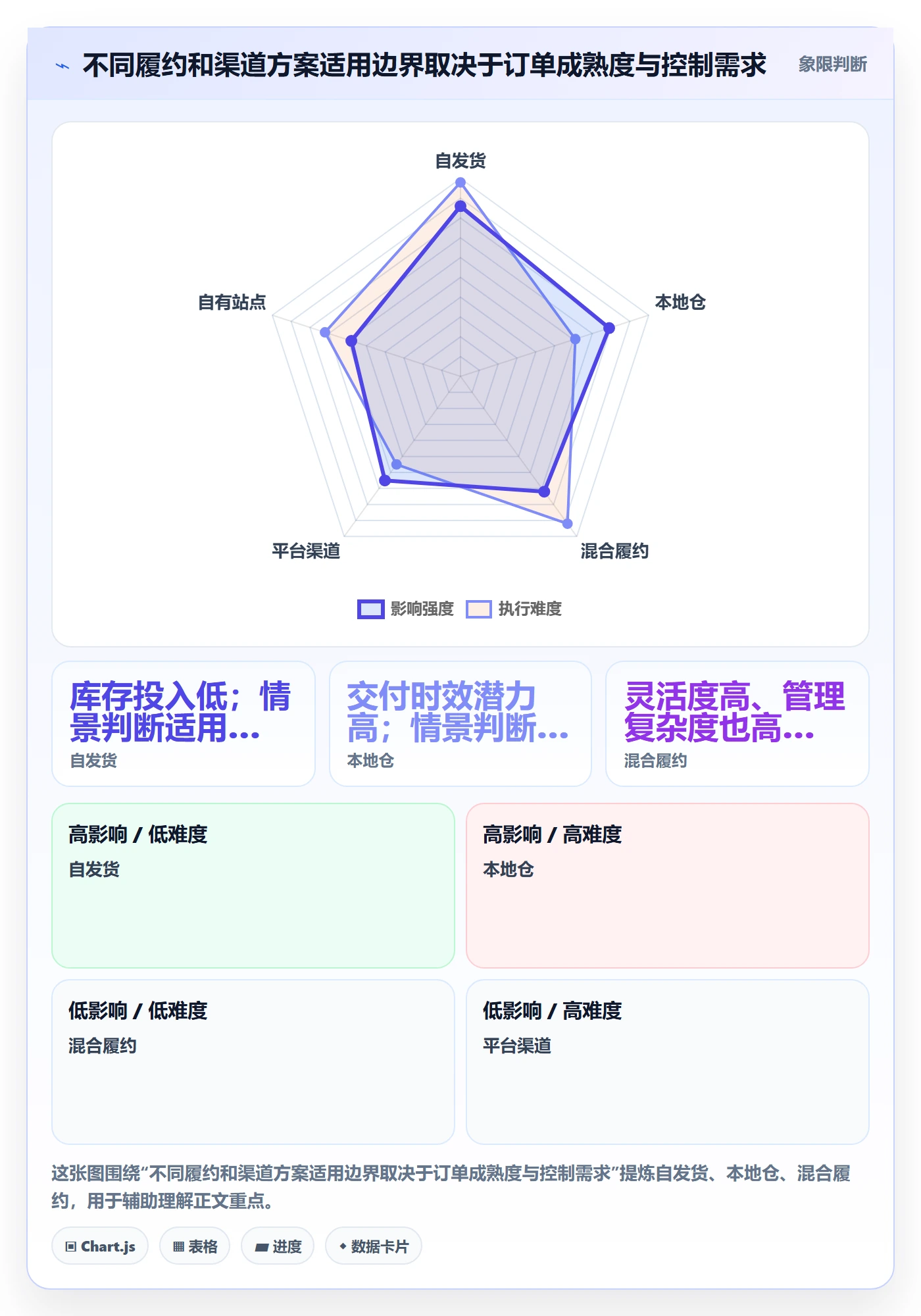 跨境电商建设路线：从市场选择到自动化方案分几步