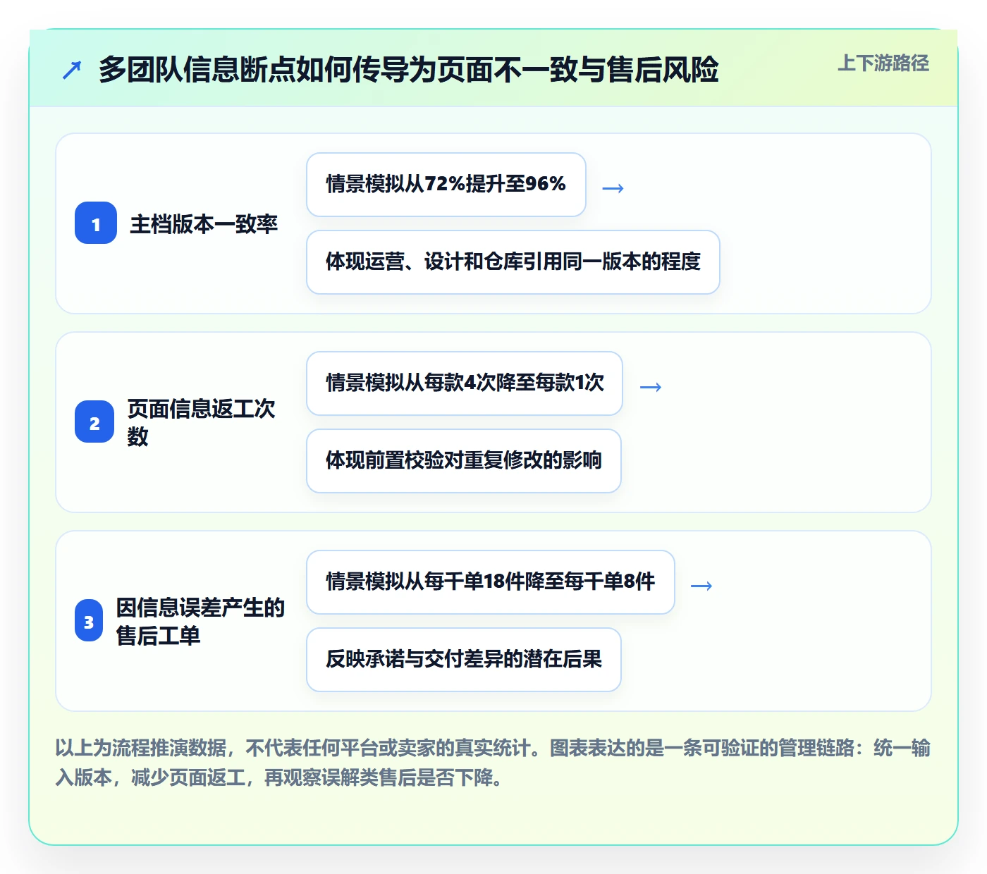 temu管理要点：商品发布的品牌建设如何设计