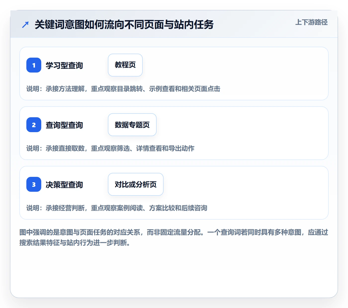 电商数据查询网站怎么优化？先从关键词搜索的数据复盘入手