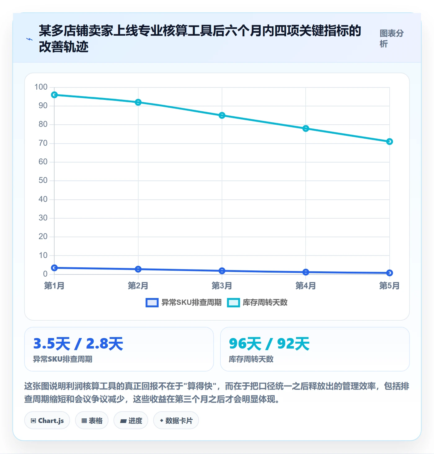 亚马逊软件决策指南：用新手避坑判断利润核算方案