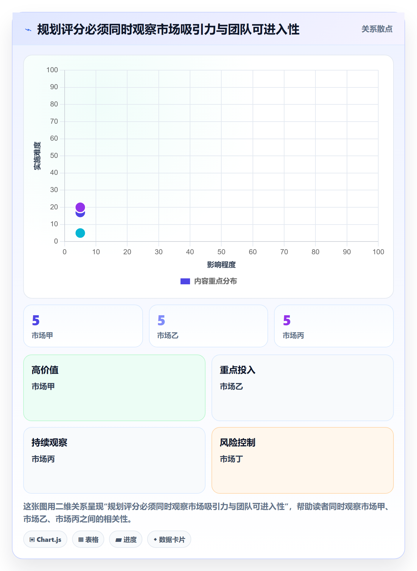 跨境电商规划方法：市场选择与落地案例如何衔接