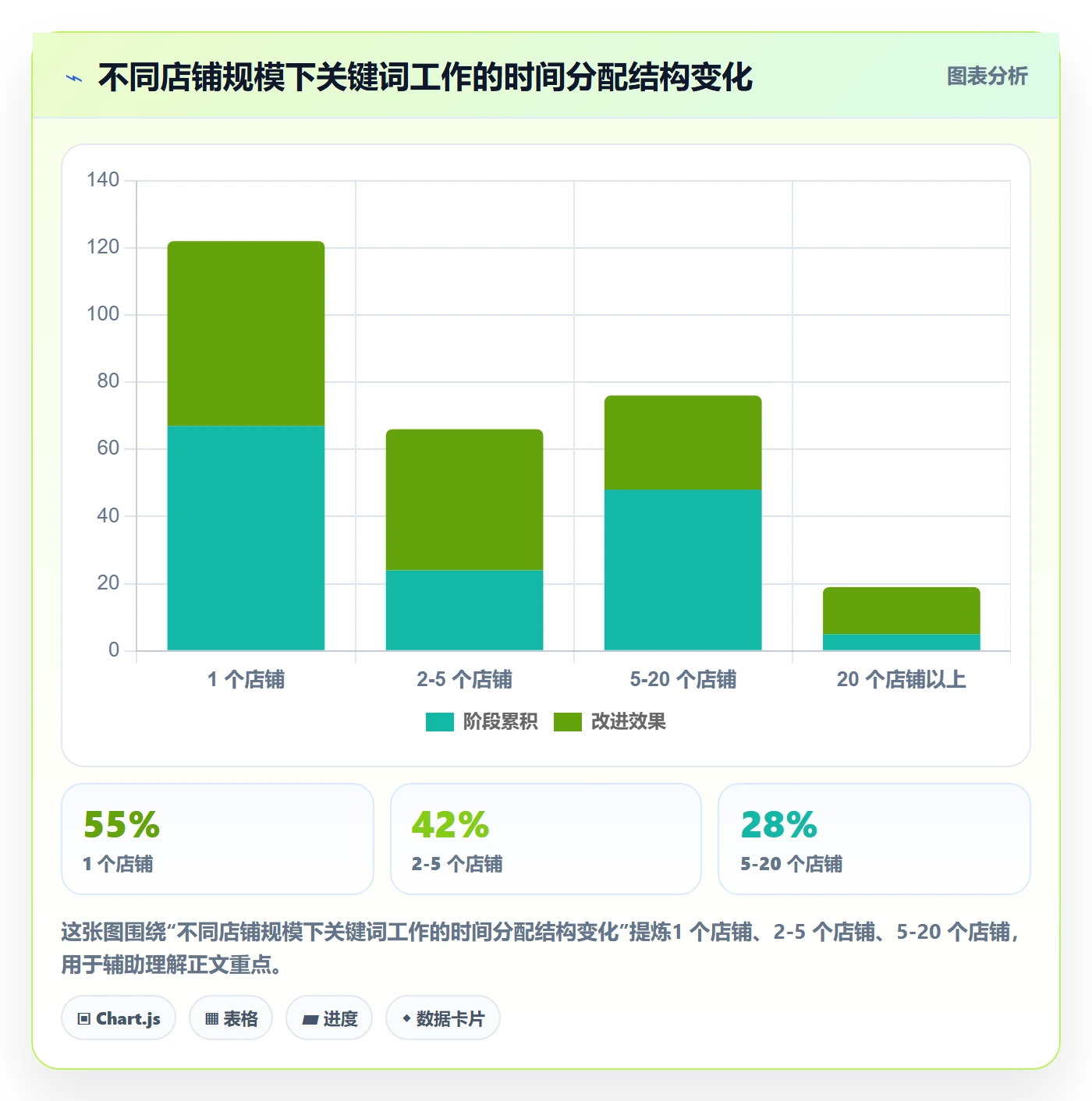亚马逊软件执行标准：关键词工具环节如何体现多店经营