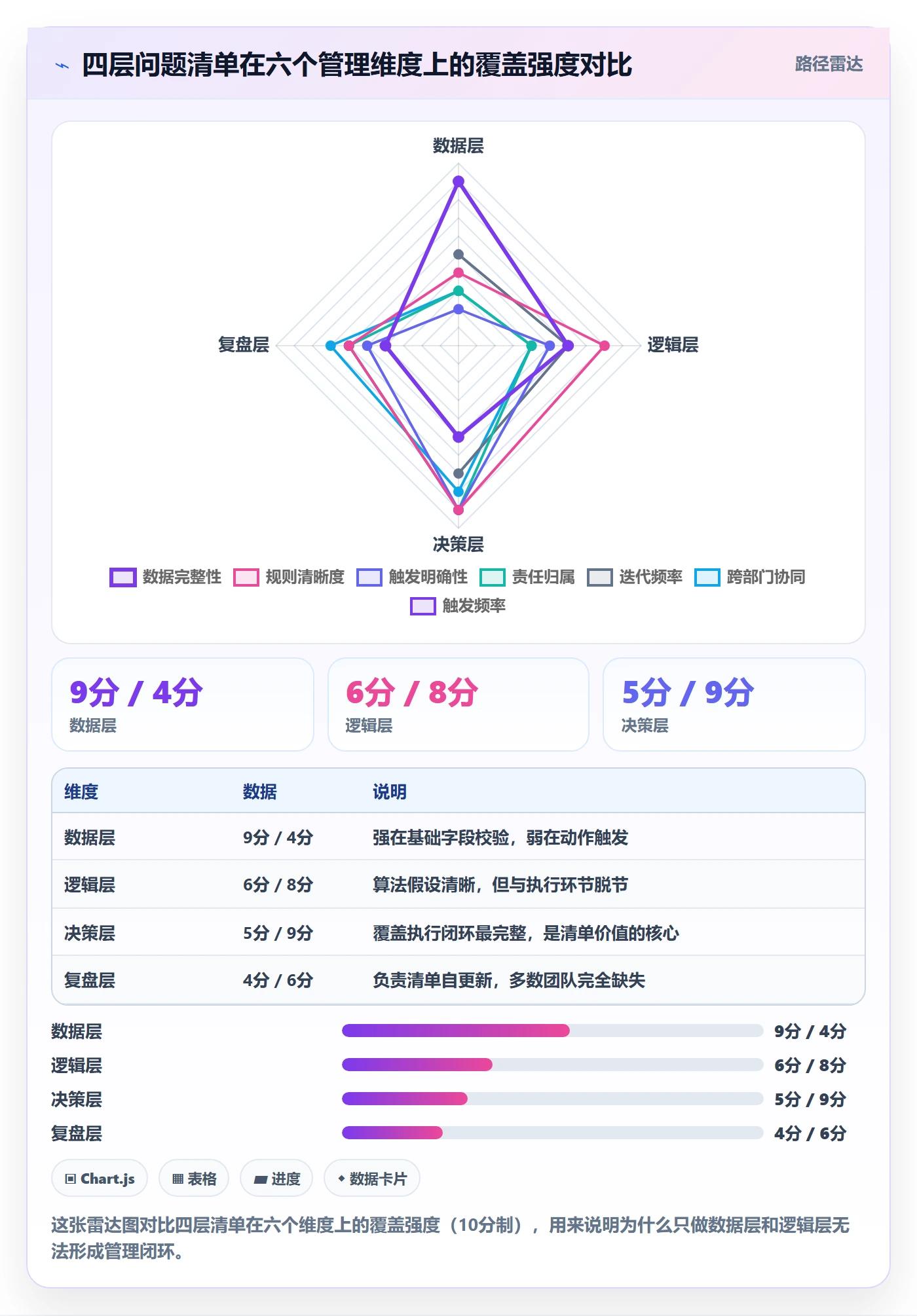 跨境电商运营避坑指南：库存计划环节的问题清单要注意什么