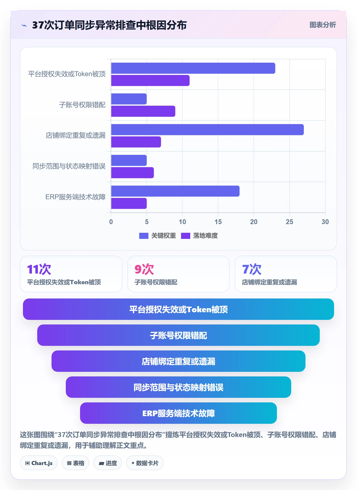 erp跨境电商账号安全:订单同步从哪里开始