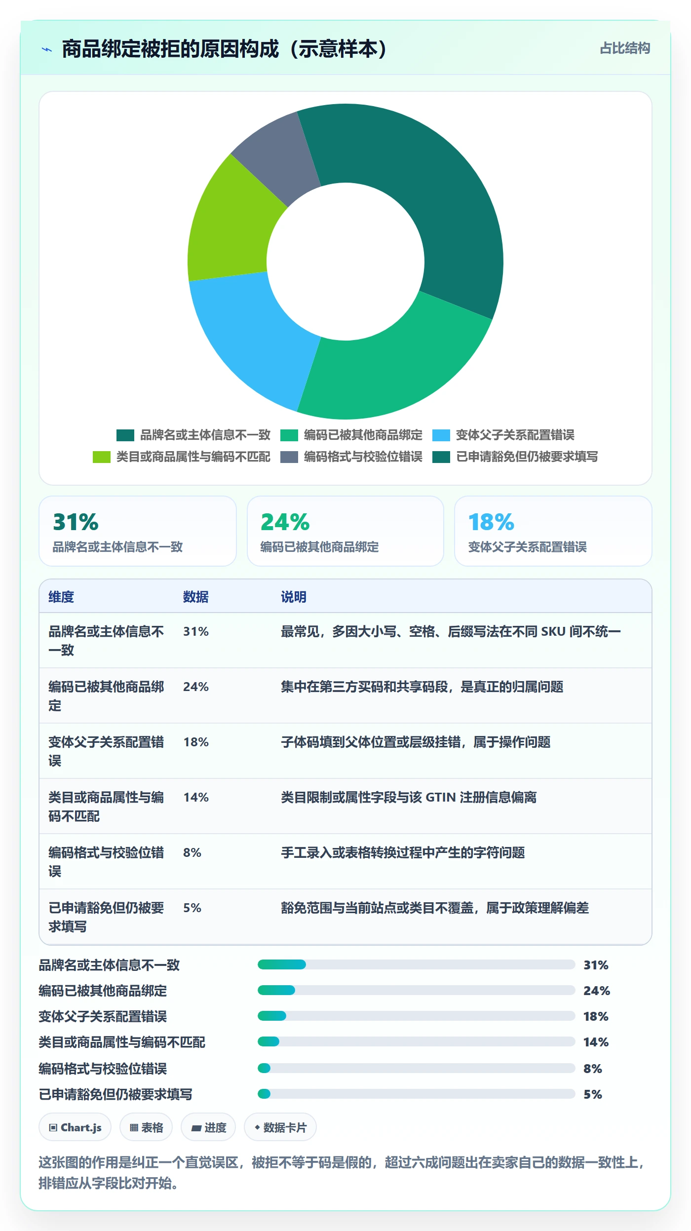 UPC码落地清单:商品绑定相关的入门指南事项