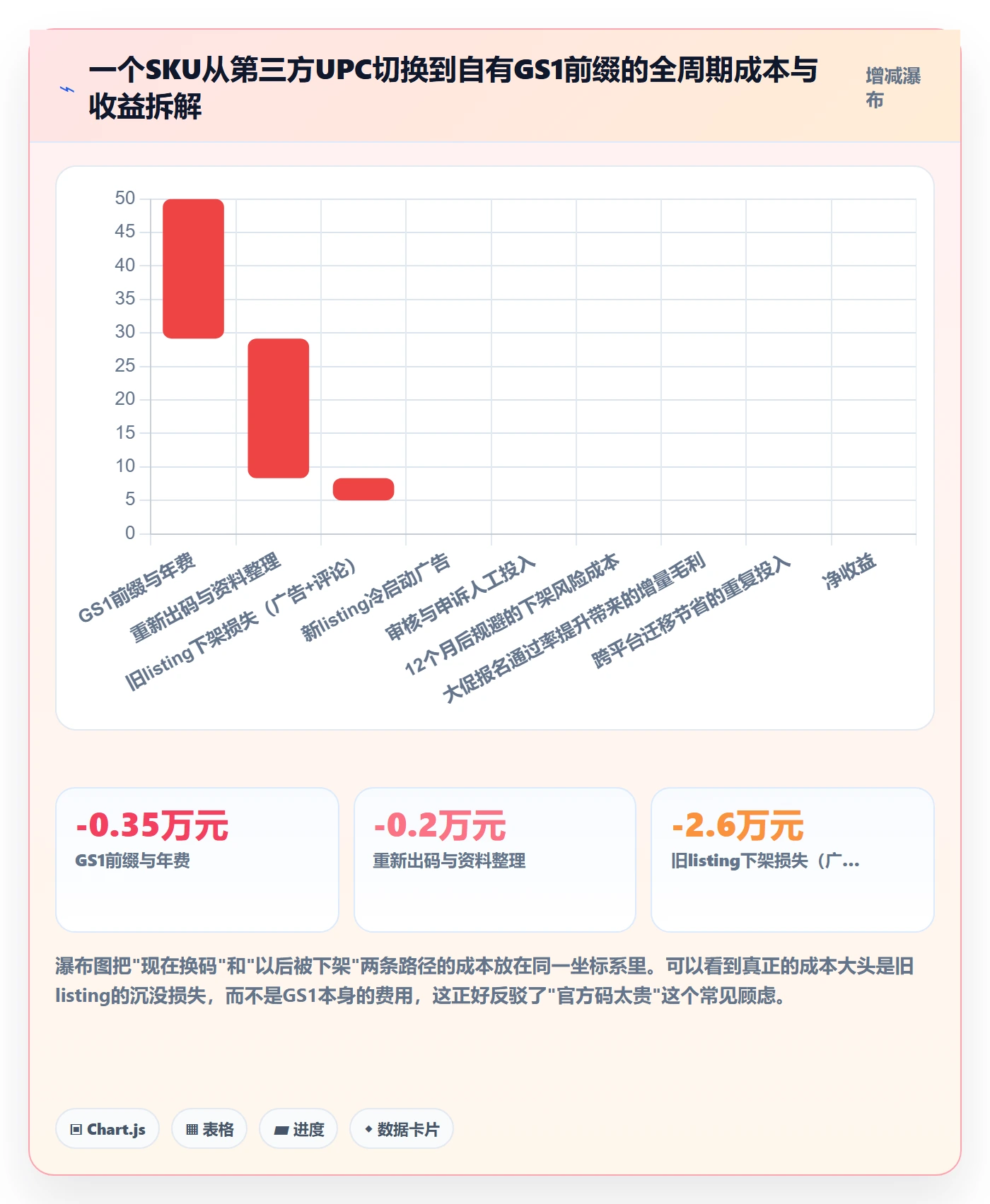 UPC码避坑指南：平台审核环节的品牌建设要注意什么