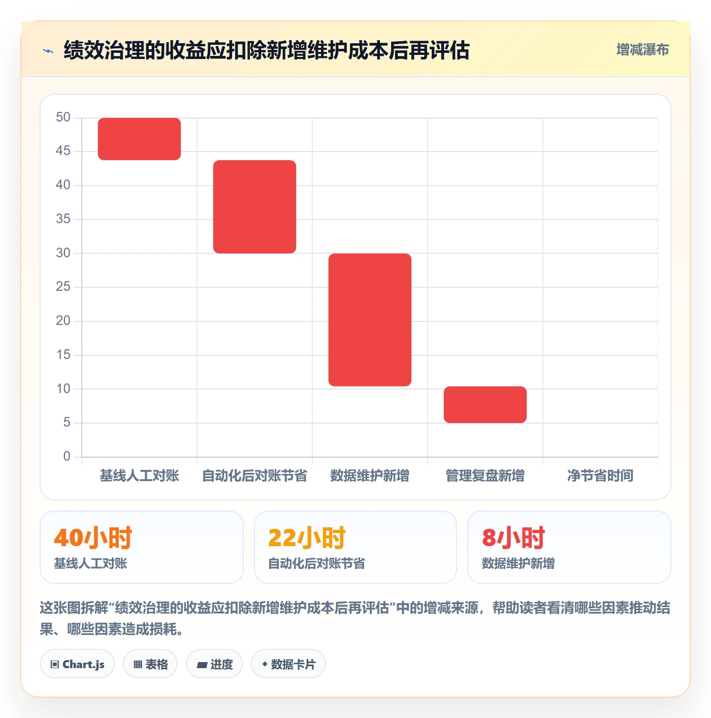 temu方案设计：账号绩效场景的本地化运营怎么做