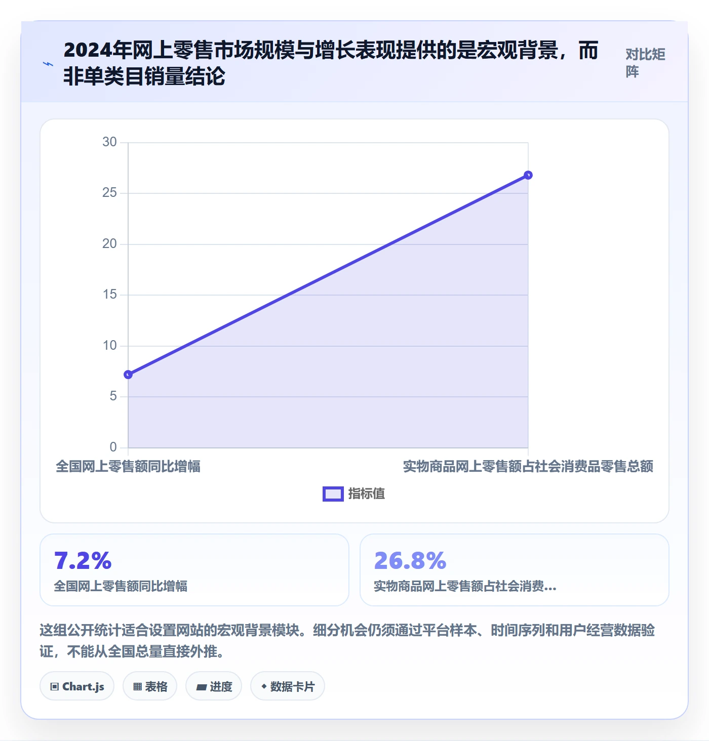 电商数据查询网站从0到1：行业趋势的数据复盘与操作要点