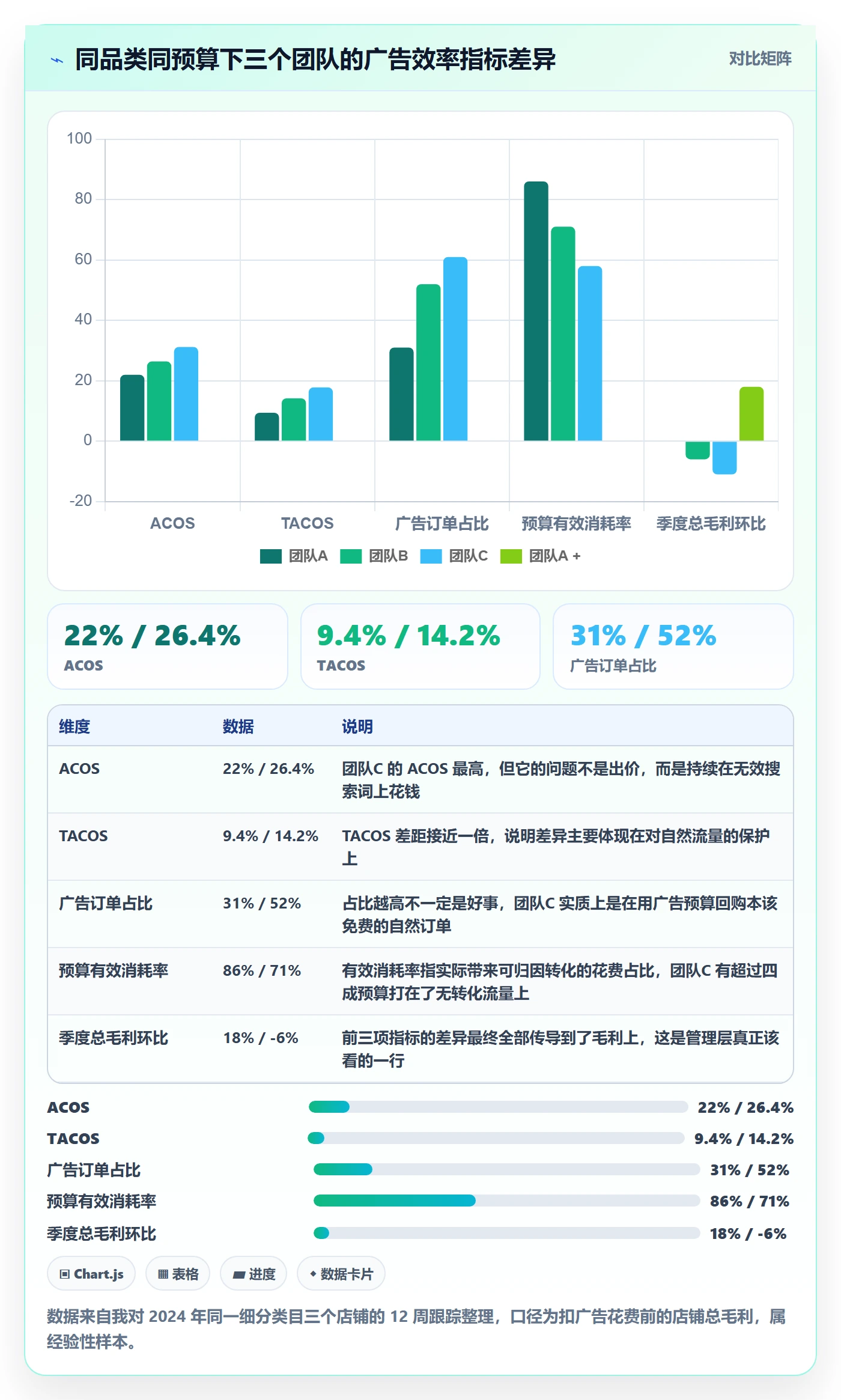 跨境电商运营能力清单：增长策略需要覆盖哪些广告投放事项