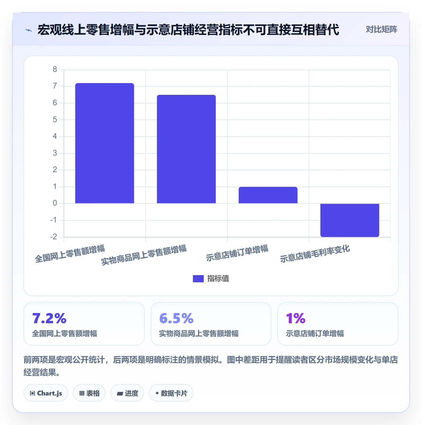 电商数据查询网站怎么落地？从竞品数据讲清中小商家