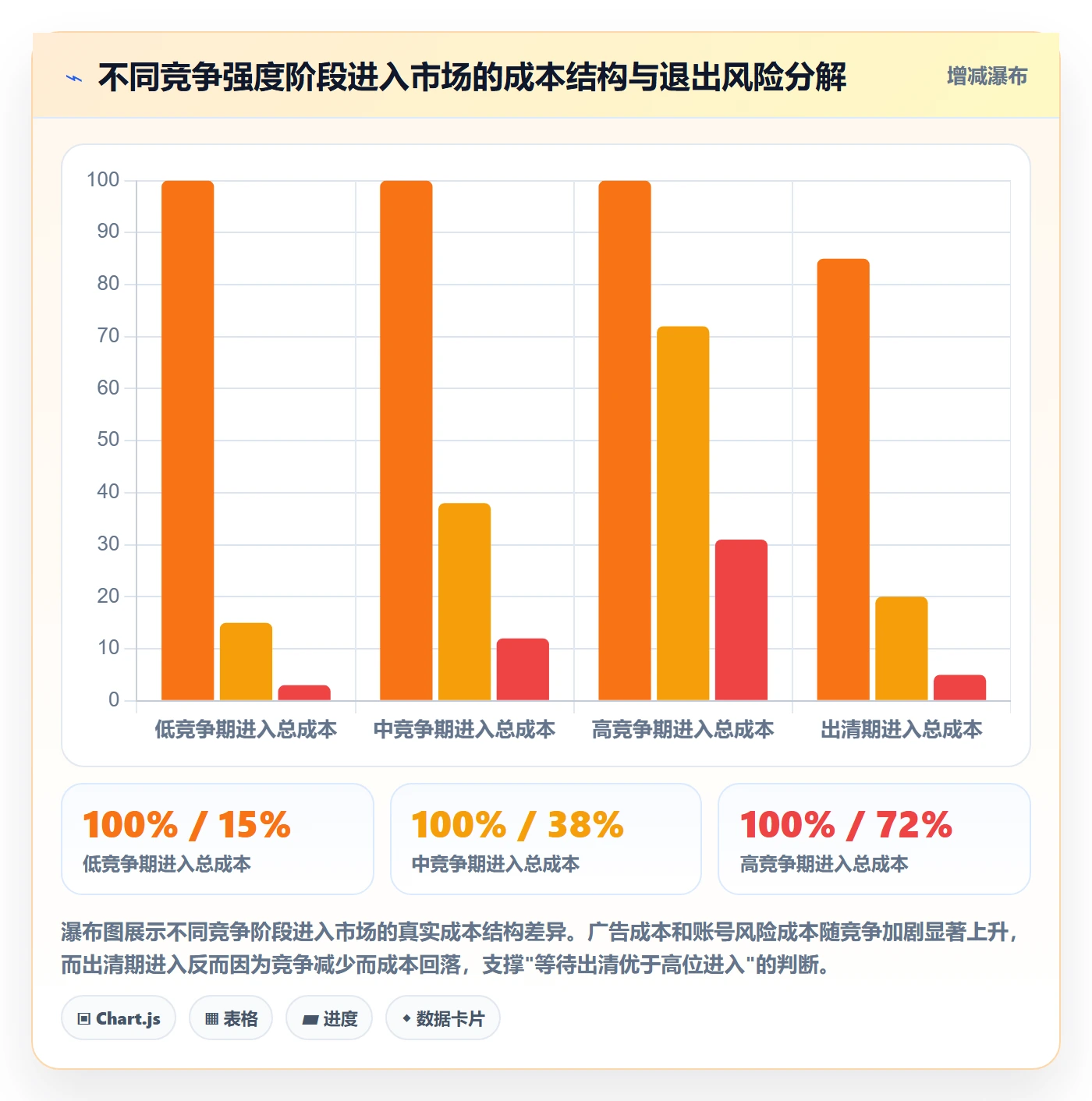 商品分析决策指南：用账号安全判断竞争强度方案