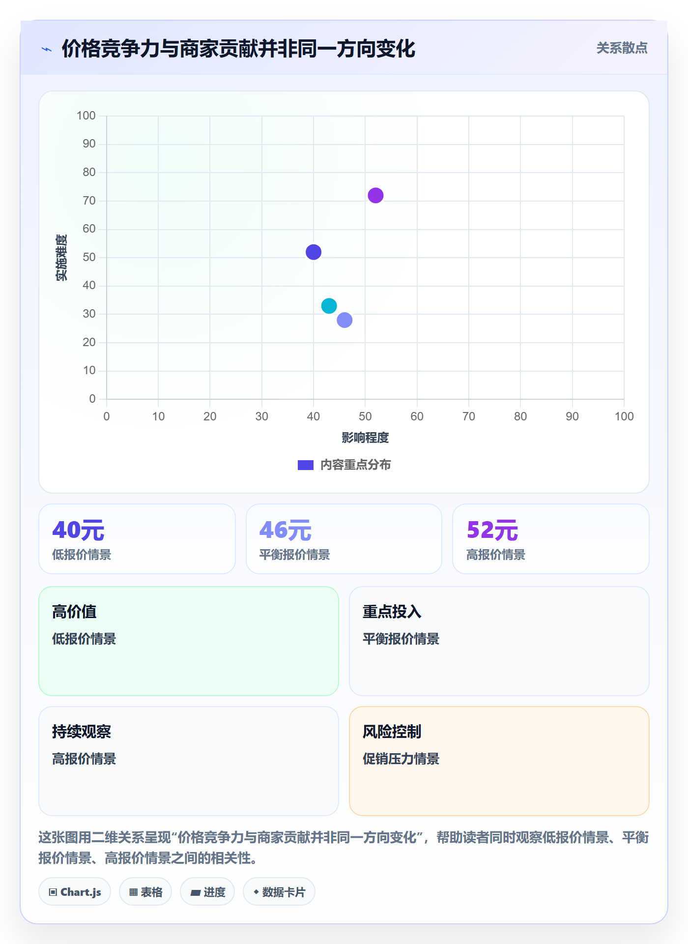 temu怎么落地?从全托管模式讲清定价策略