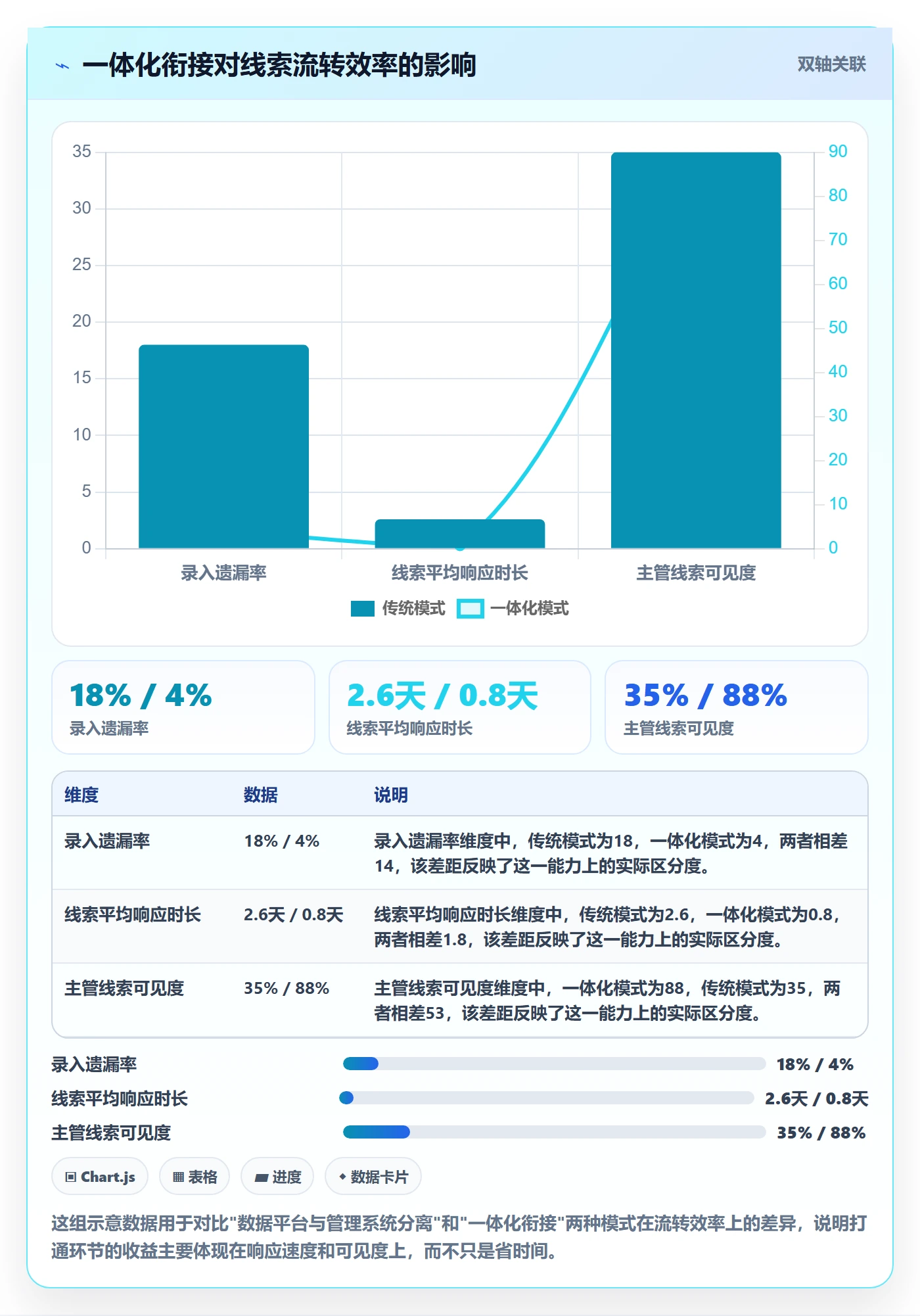 外贸数据分析平台怎么管？以销售线索为核心的入门指南方案