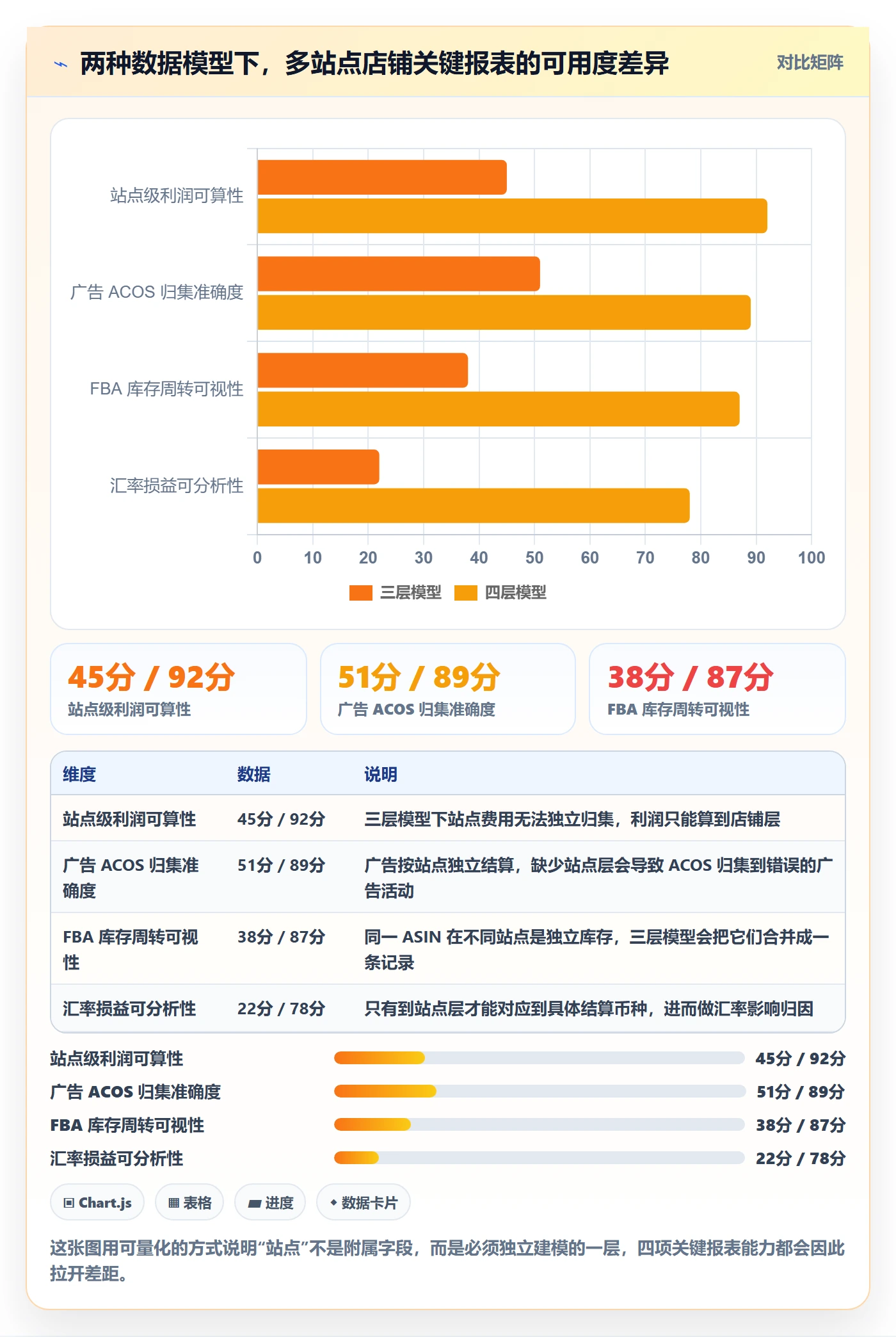亚马逊软件配置指南:数据报表需要哪些多店经营设置