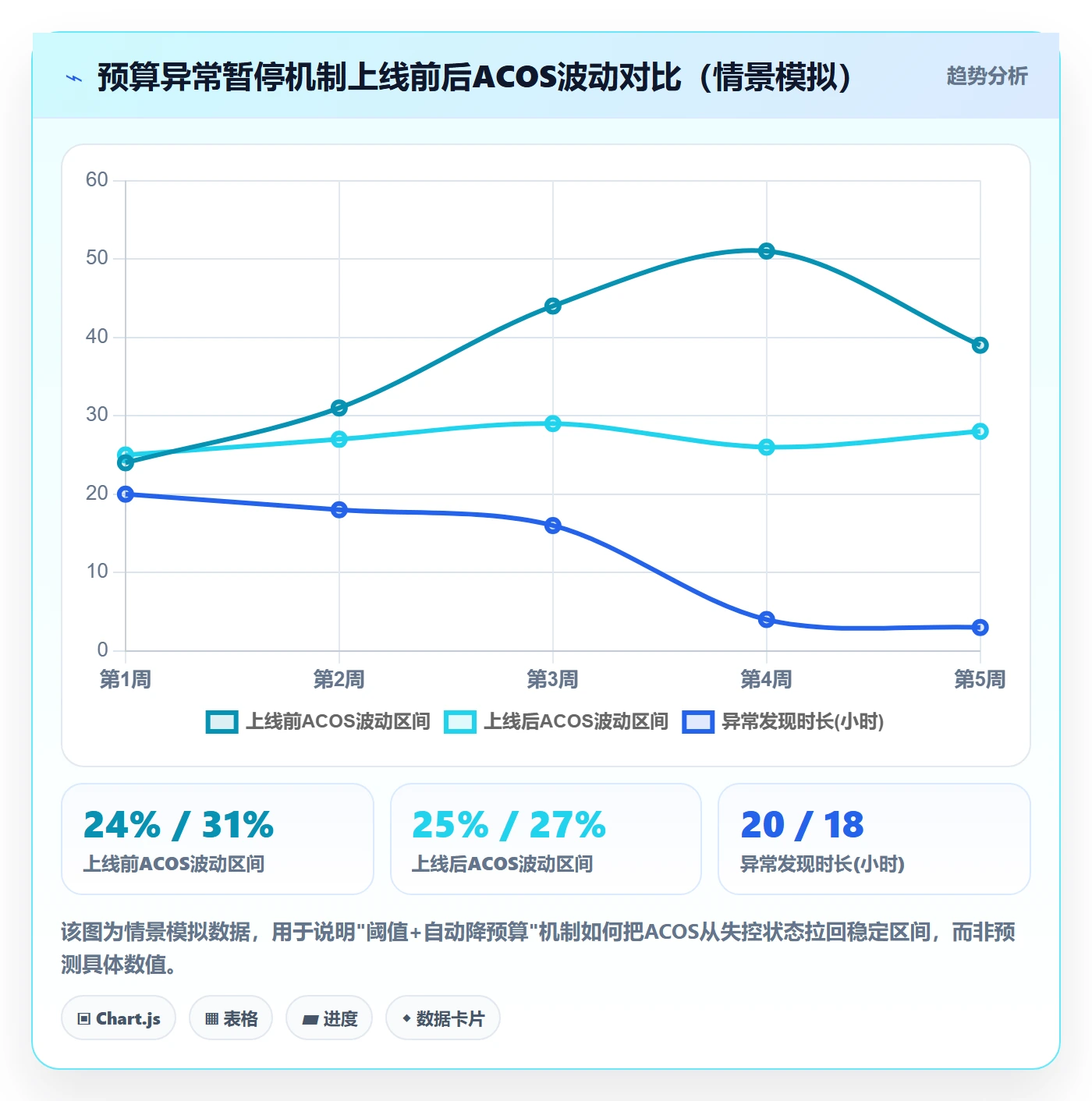 跨境电商一站式服务落地清单：运营推广相关的标准化管理事项